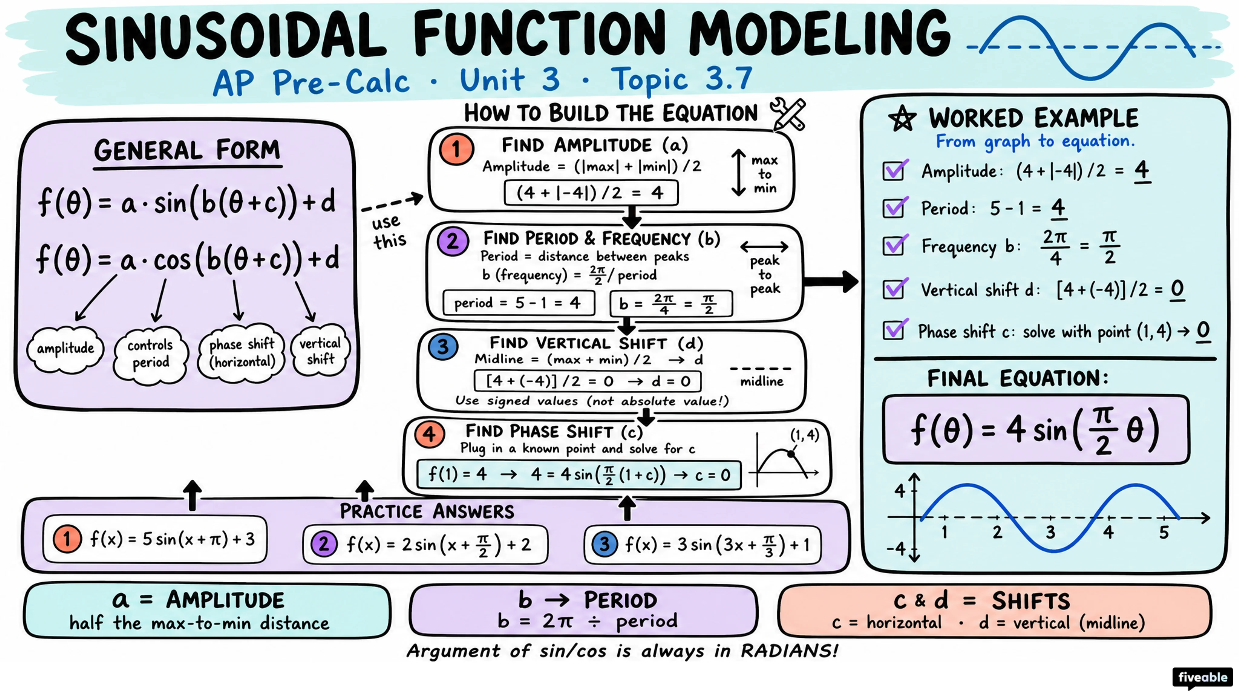 3.7 Sinusoidal Function Context and Data Modeling - AP Pre-Calc - Unit 3 visual cheatsheet