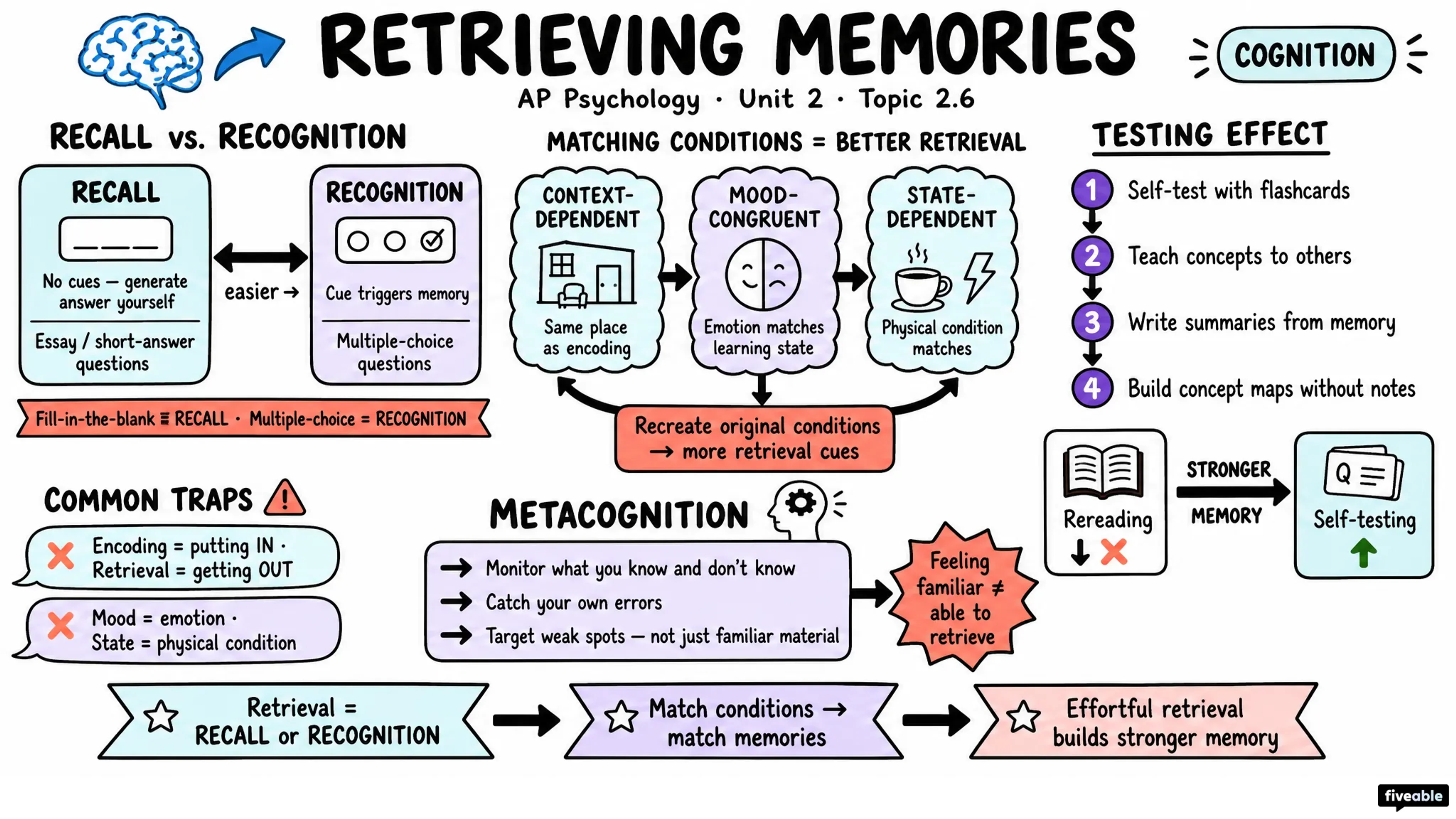 2.6 Retrieving Memories - AP Psychology - Unit 2 visual cheatsheet