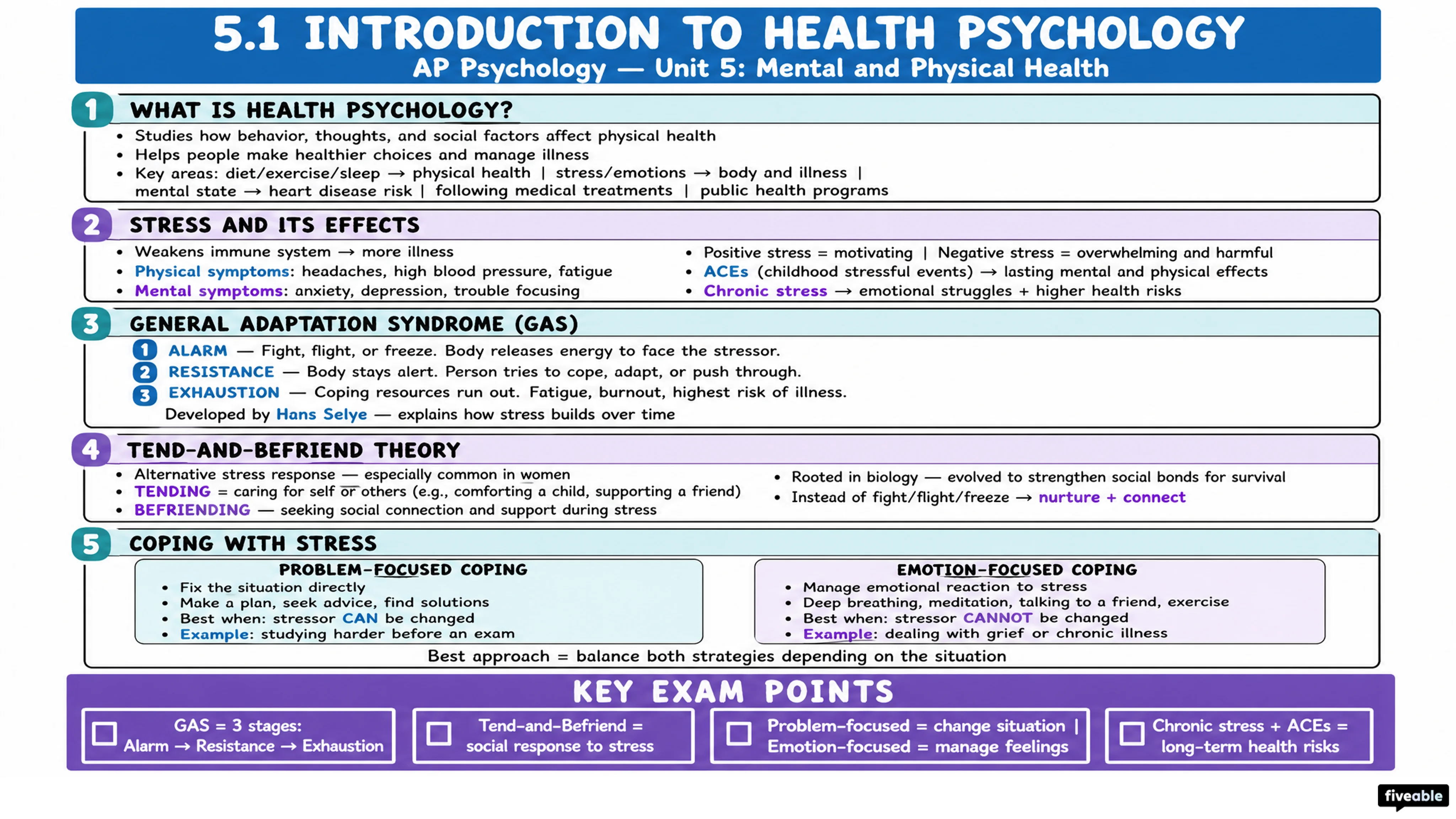 5.1 Introduction to Health Psychology - AP Psychology - Unit 5 visual cheatsheet