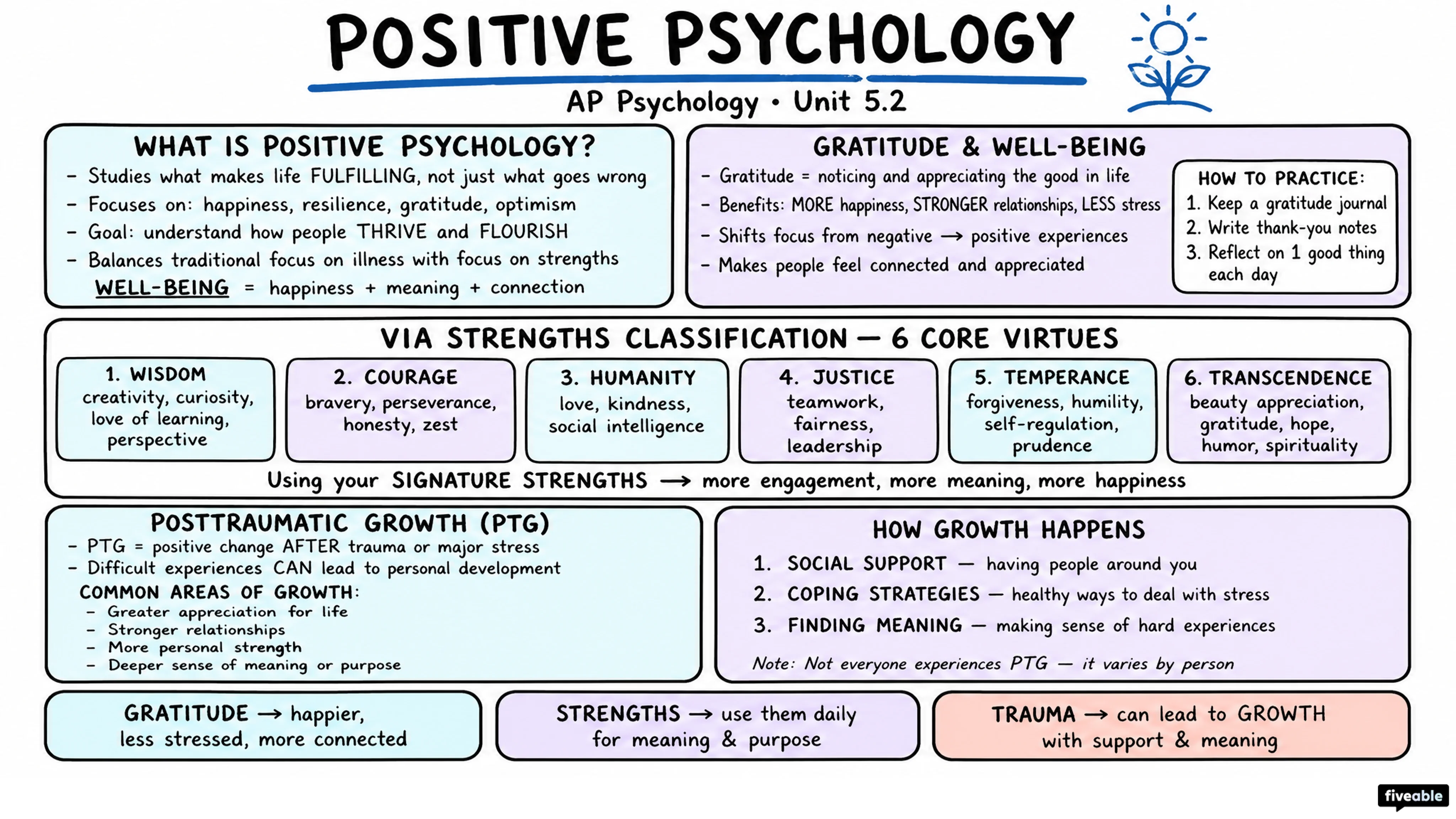 5.2 Positive Psychology - AP Psychology - Unit 5 visual cheatsheet
