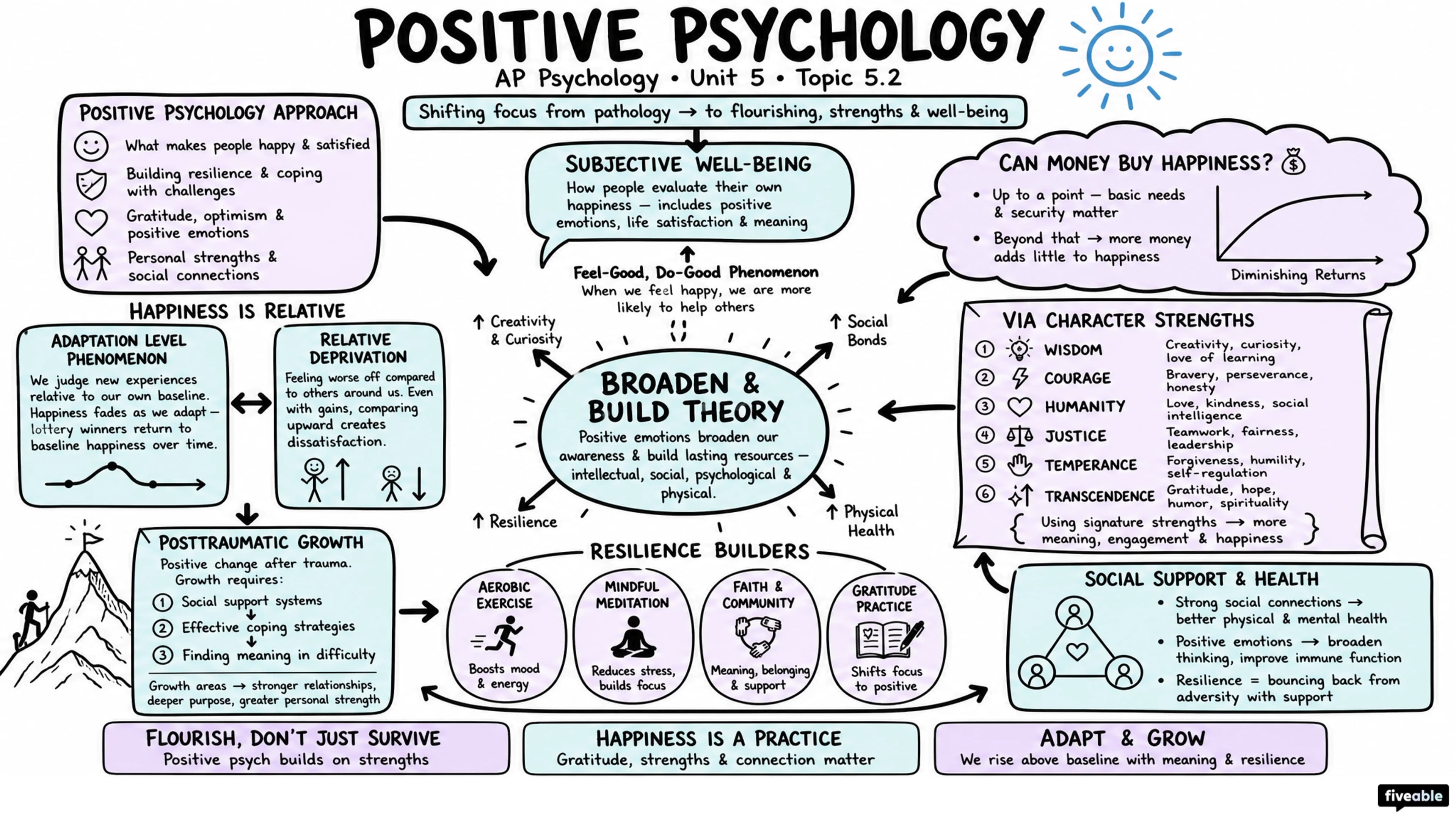 5.2 Positive Psychology - AP Psychology - Unit 5 visual cheatsheet