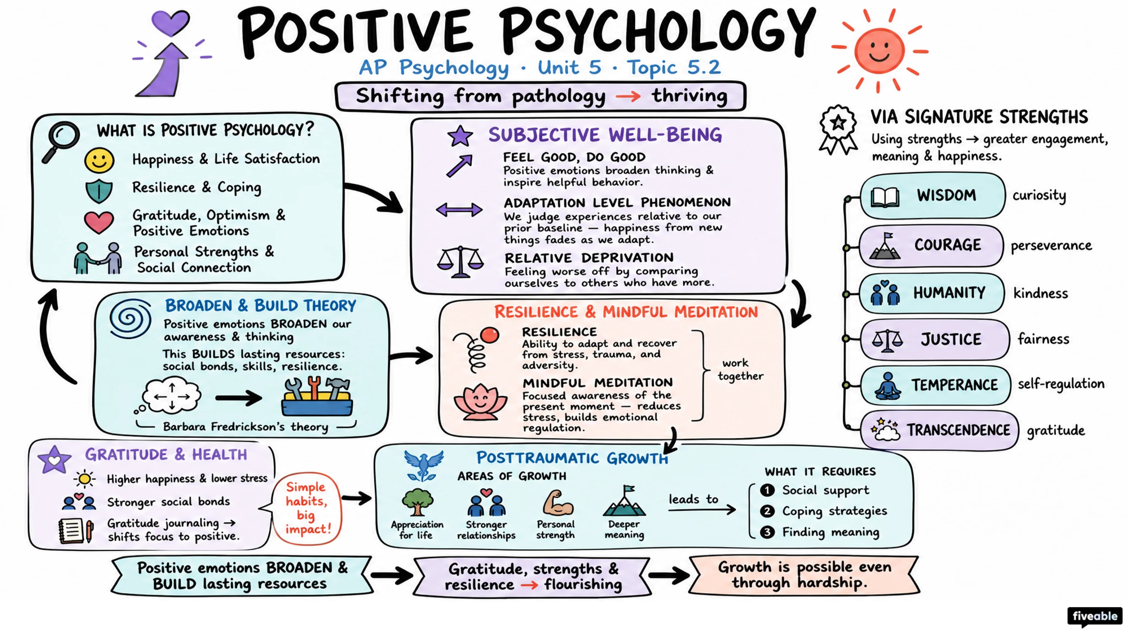5.2 Positive Psychology - AP Psychology - Unit 5 visual cheatsheet