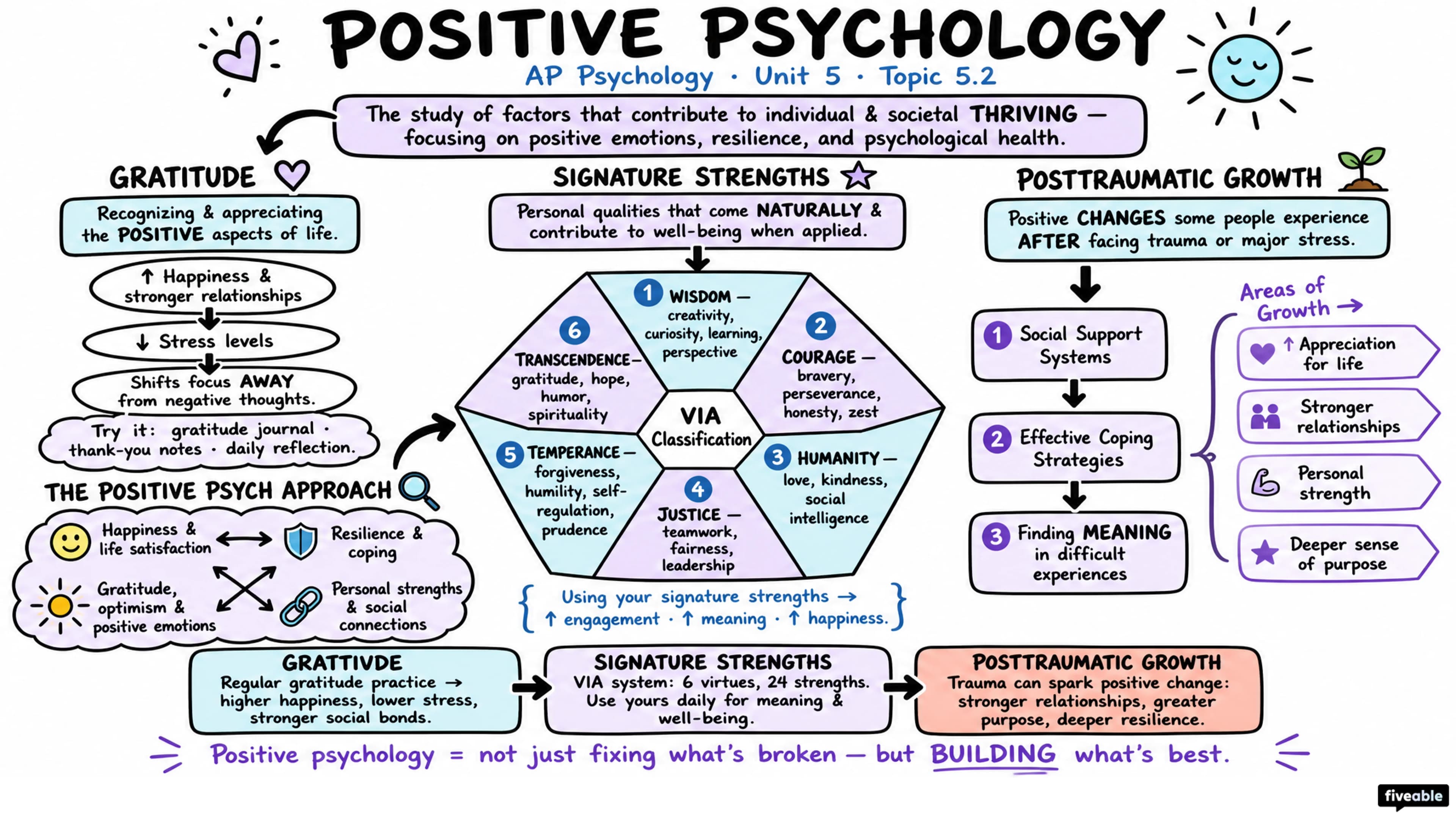 5.2 Positive Psychology - AP Psychology - Unit 5 visual cheatsheet