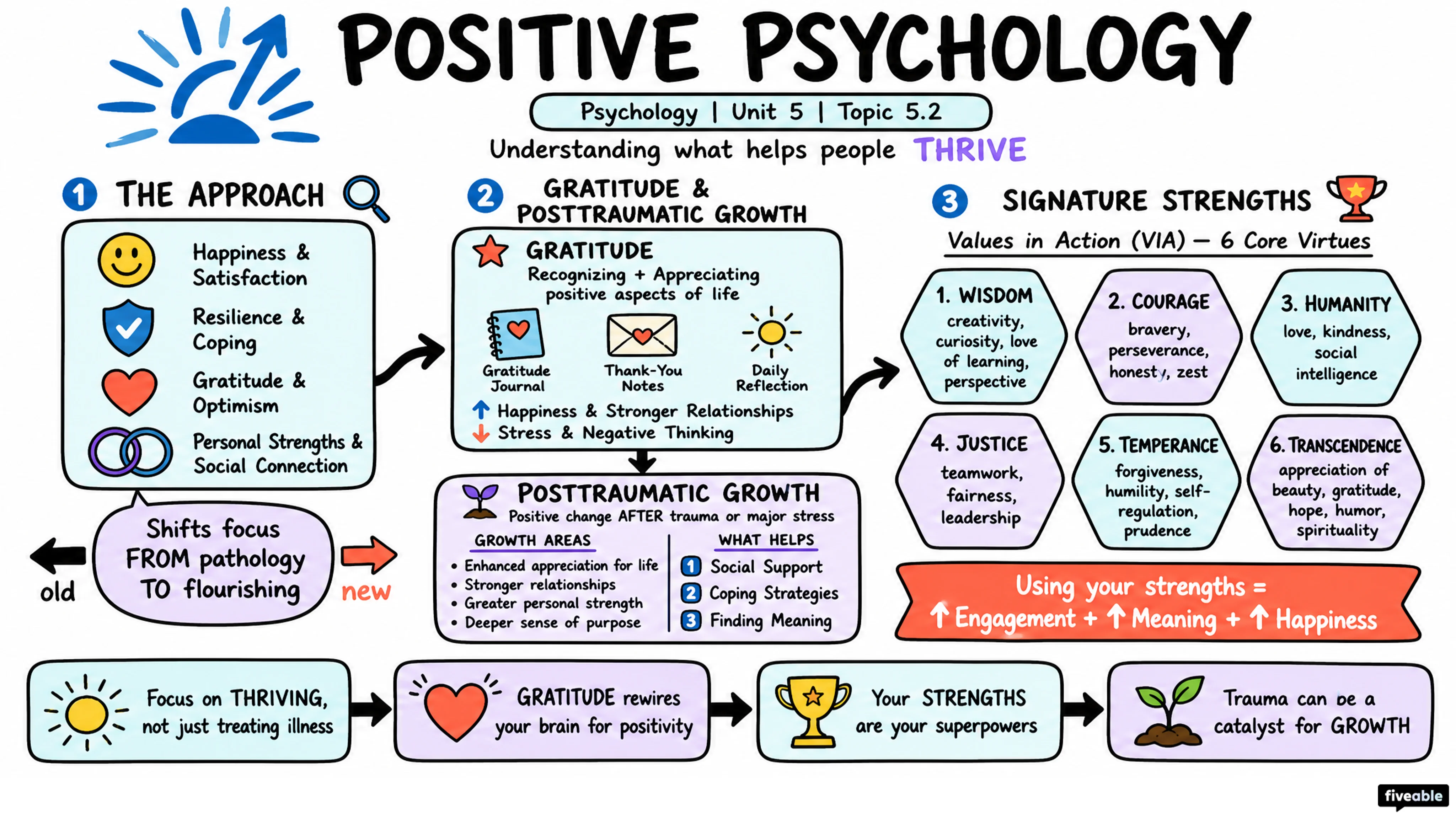 5.2 Positive Psychology - AP Psychology - Unit 5 visual cheatsheet