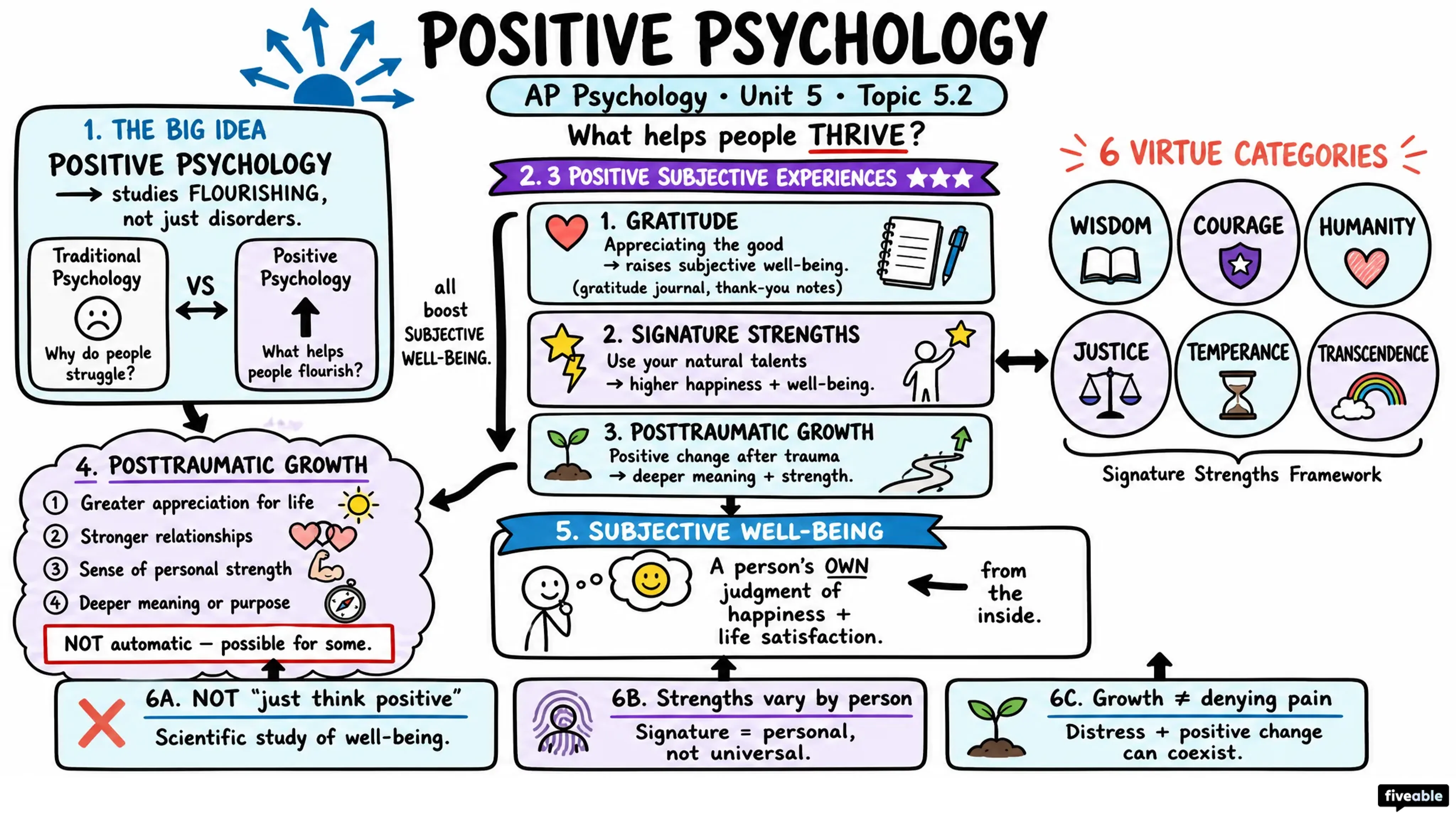 5.2 Positive Psychology - AP Psychology - Unit 5 visual cheatsheet