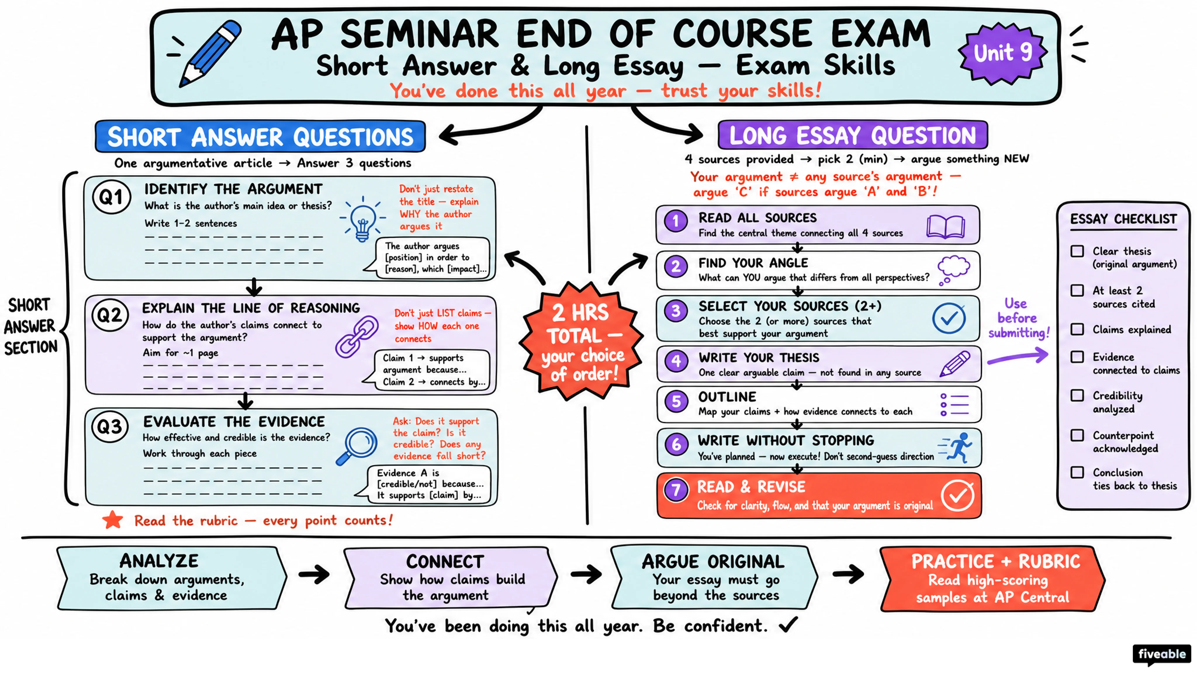 End of Course Exam: Short Answer and Long Essay - AP Seminar - Exam Skills visual cheatsheet