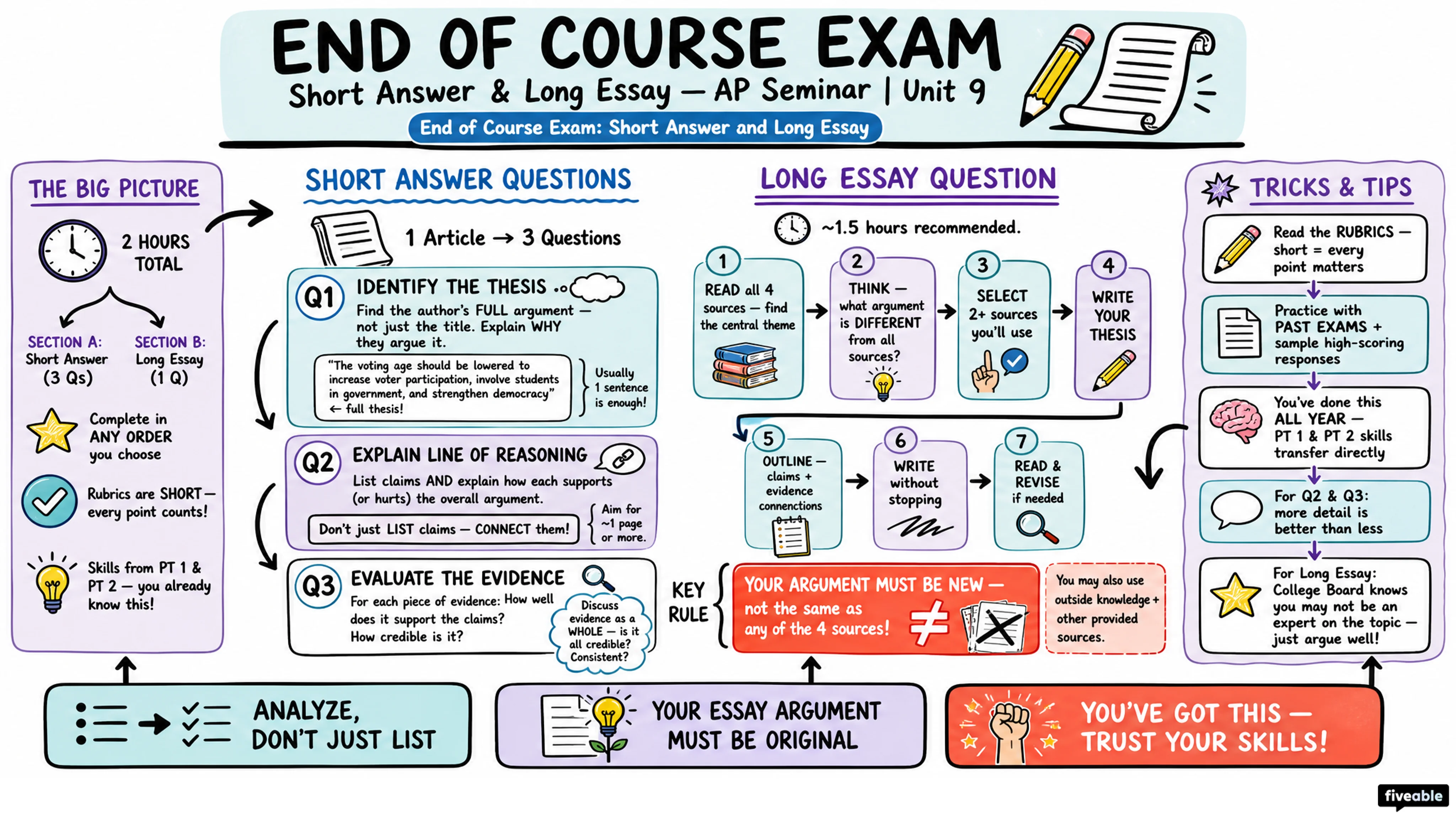 End of Course Exam: Short Answer and Long Essay - AP Seminar - Exam Skills visual cheatsheet