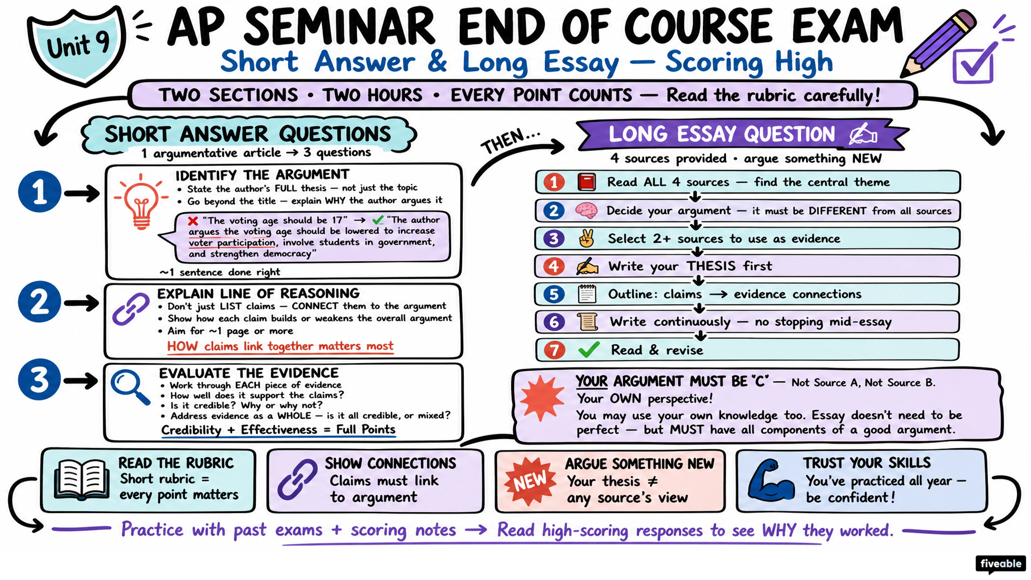 End of Course Exam: Short Answer and Long Essay - AP Seminar - Exam Skills visual cheatsheet