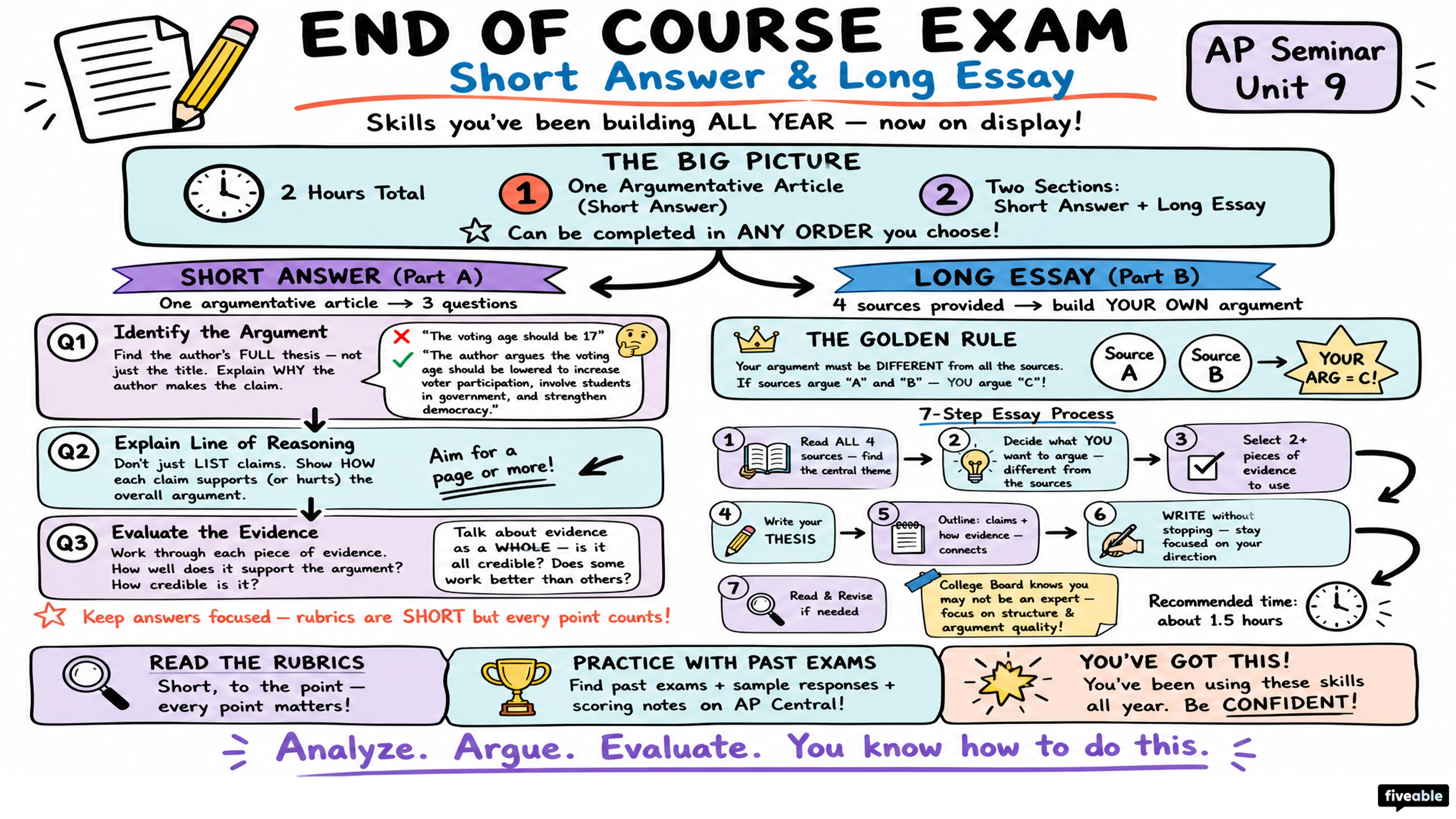 End of Course Exam: Short Answer and Long Essay - AP Seminar - Exam Skills visual cheatsheet