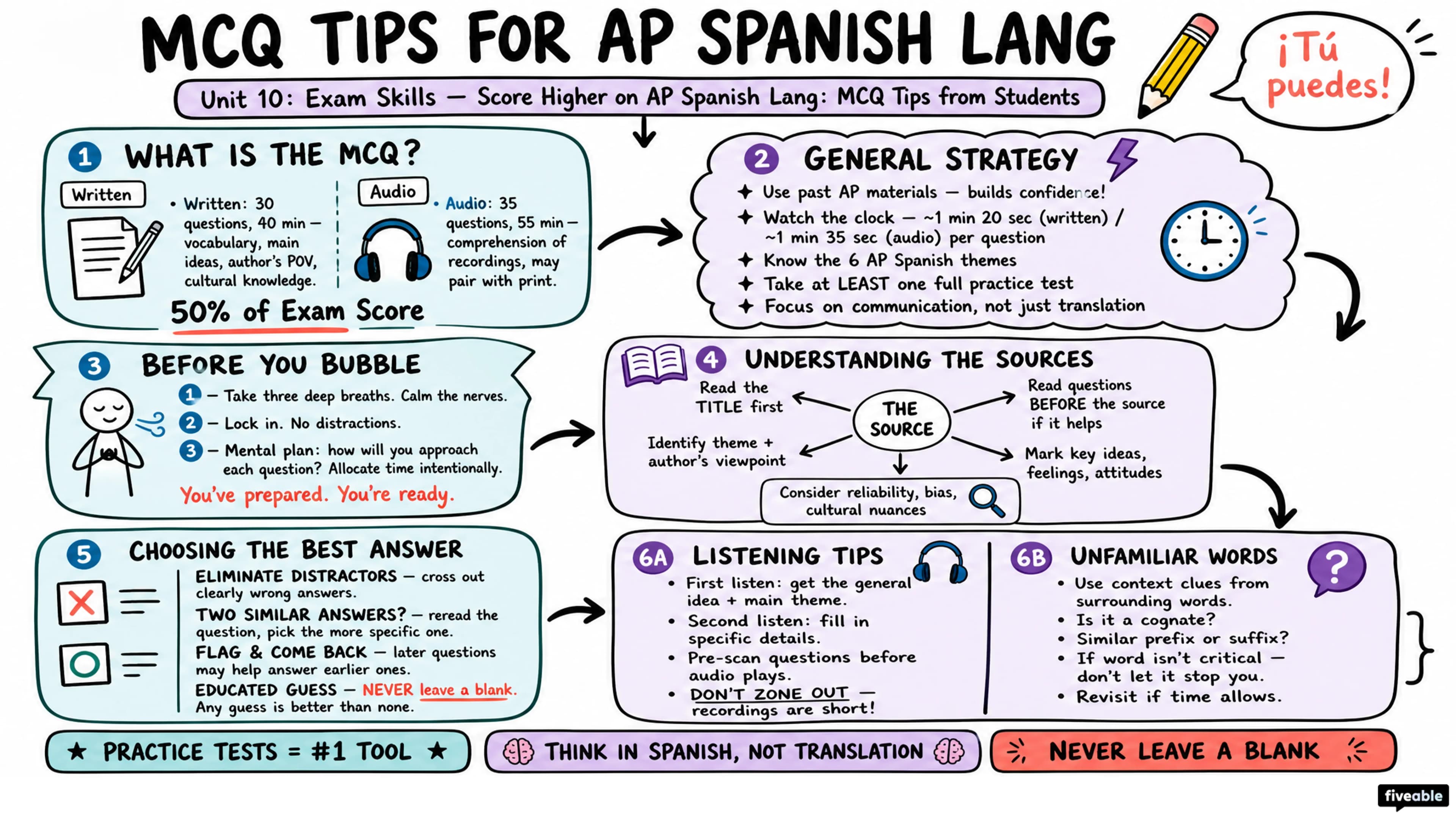 Score Higher on AP Spanish Lang: MCQ Tips from Students - AP Spanish Language - Exam Skills visual cheatsheet