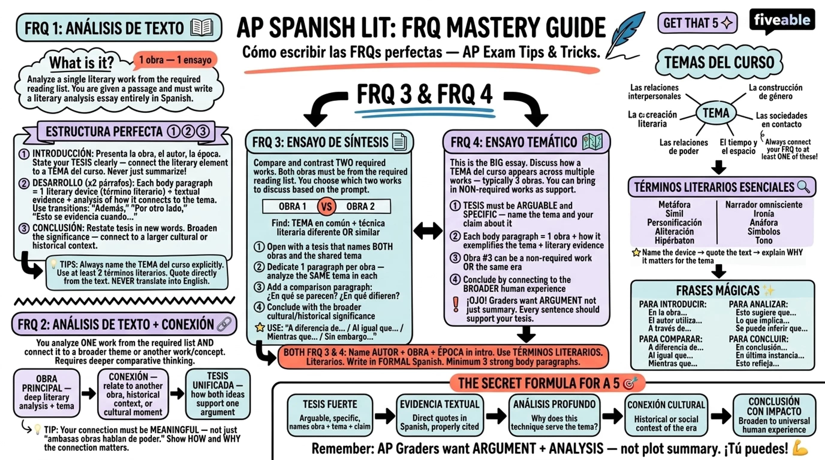Unit 1 Overview: The Middle Ages - AP Spanish Literature - Unit 1 visual cheatsheet