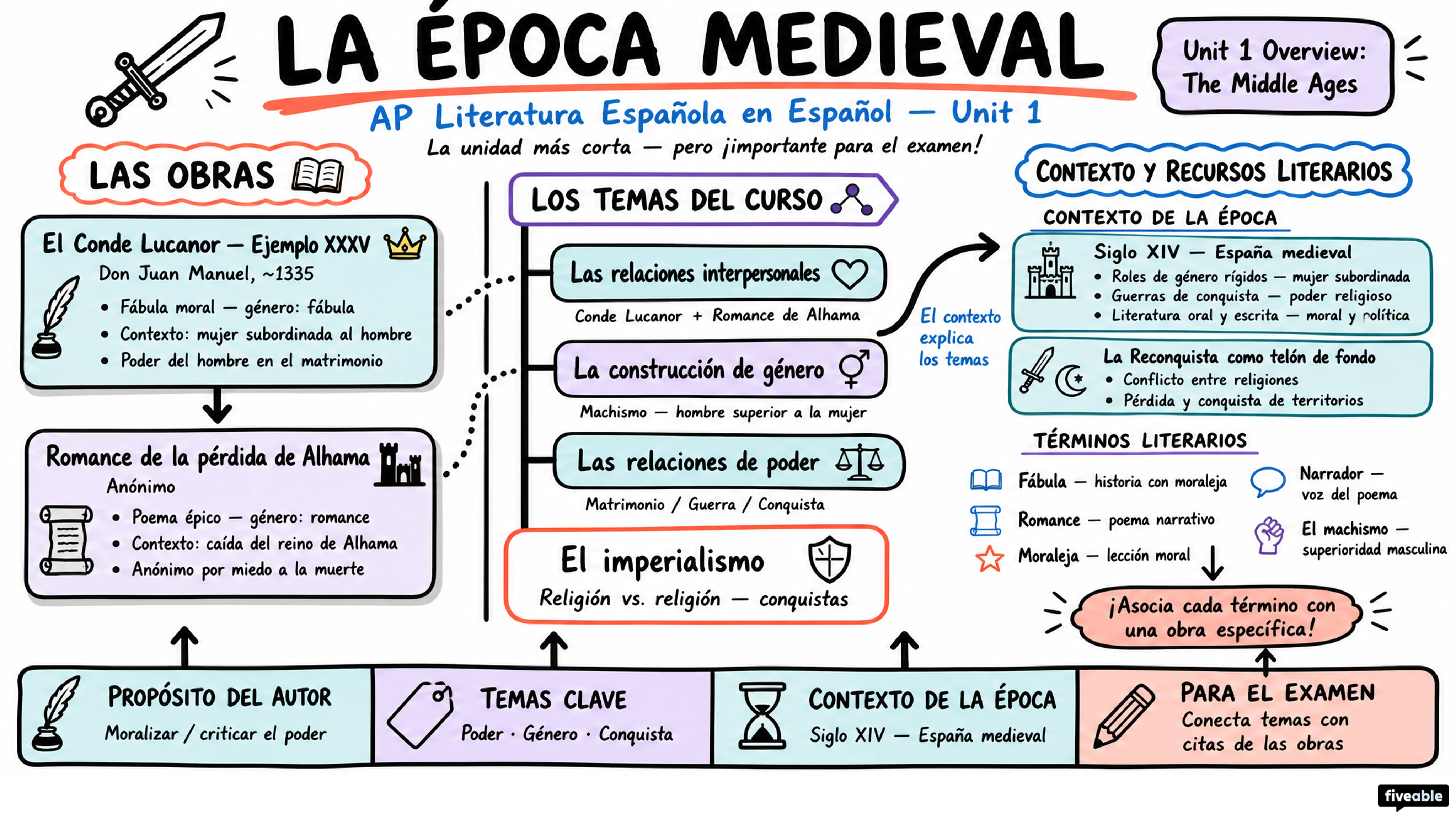Unit 1 Overview: The Middle Ages - AP Spanish Literature - Unit 1 visual cheatsheet