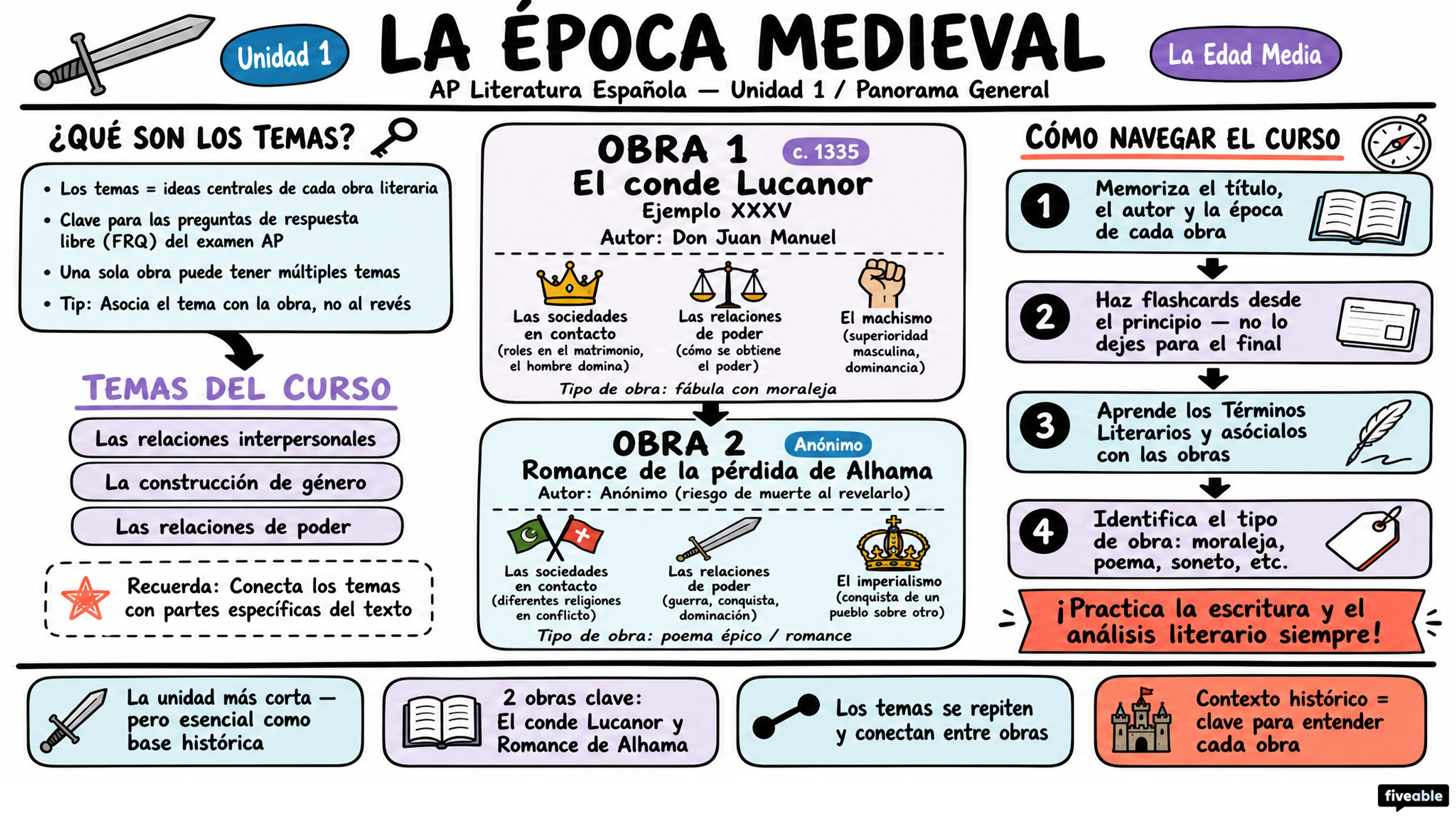 Unit 1 Overview: The Middle Ages - AP Spanish Literature - Unit 1 visual cheatsheet