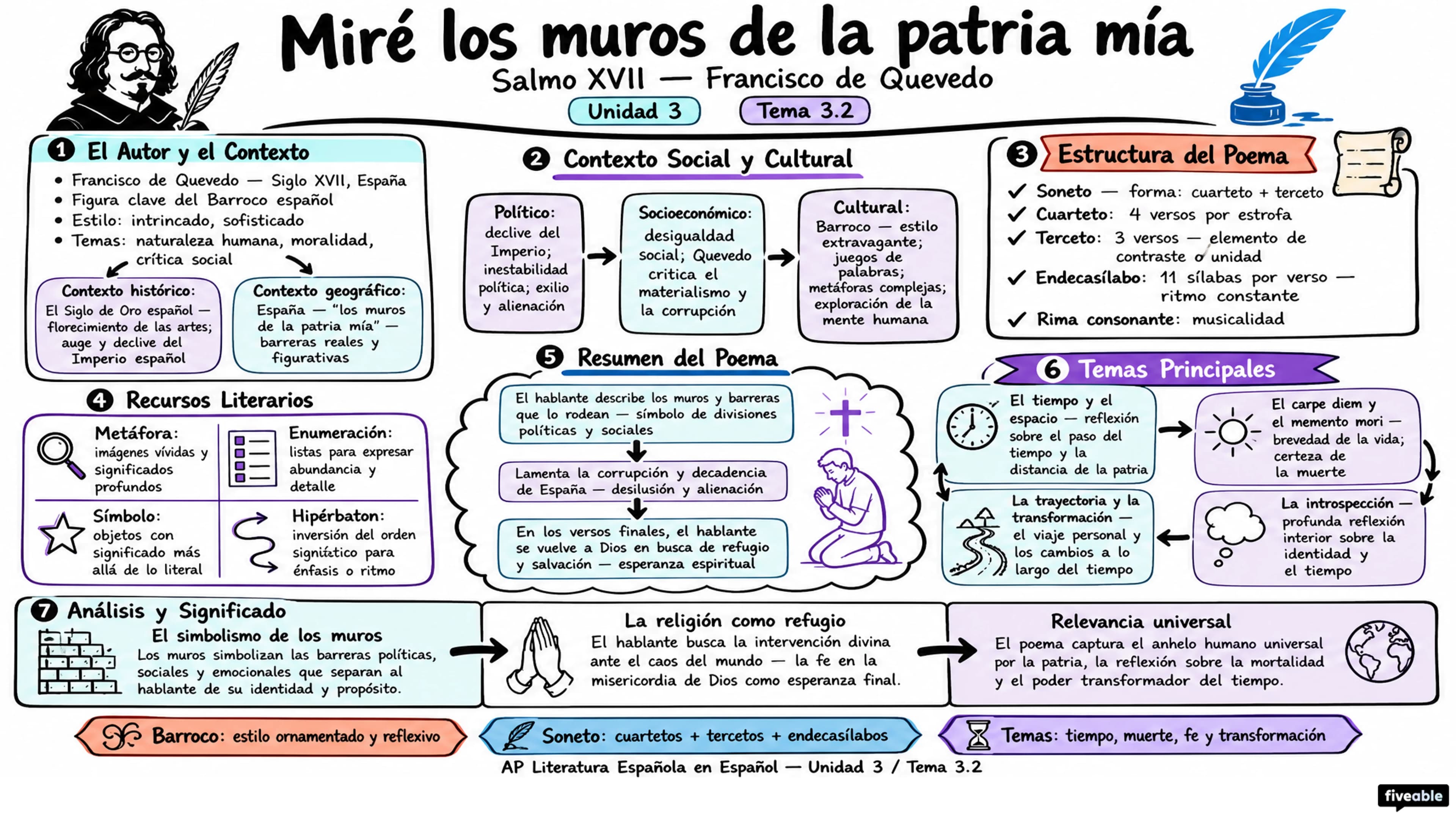 3.2 Salmo XVII, “Miré los muros de la patria mía" – Francisco de Quevedo - AP Spanish Literature - Unit 3 visual cheatsheet
