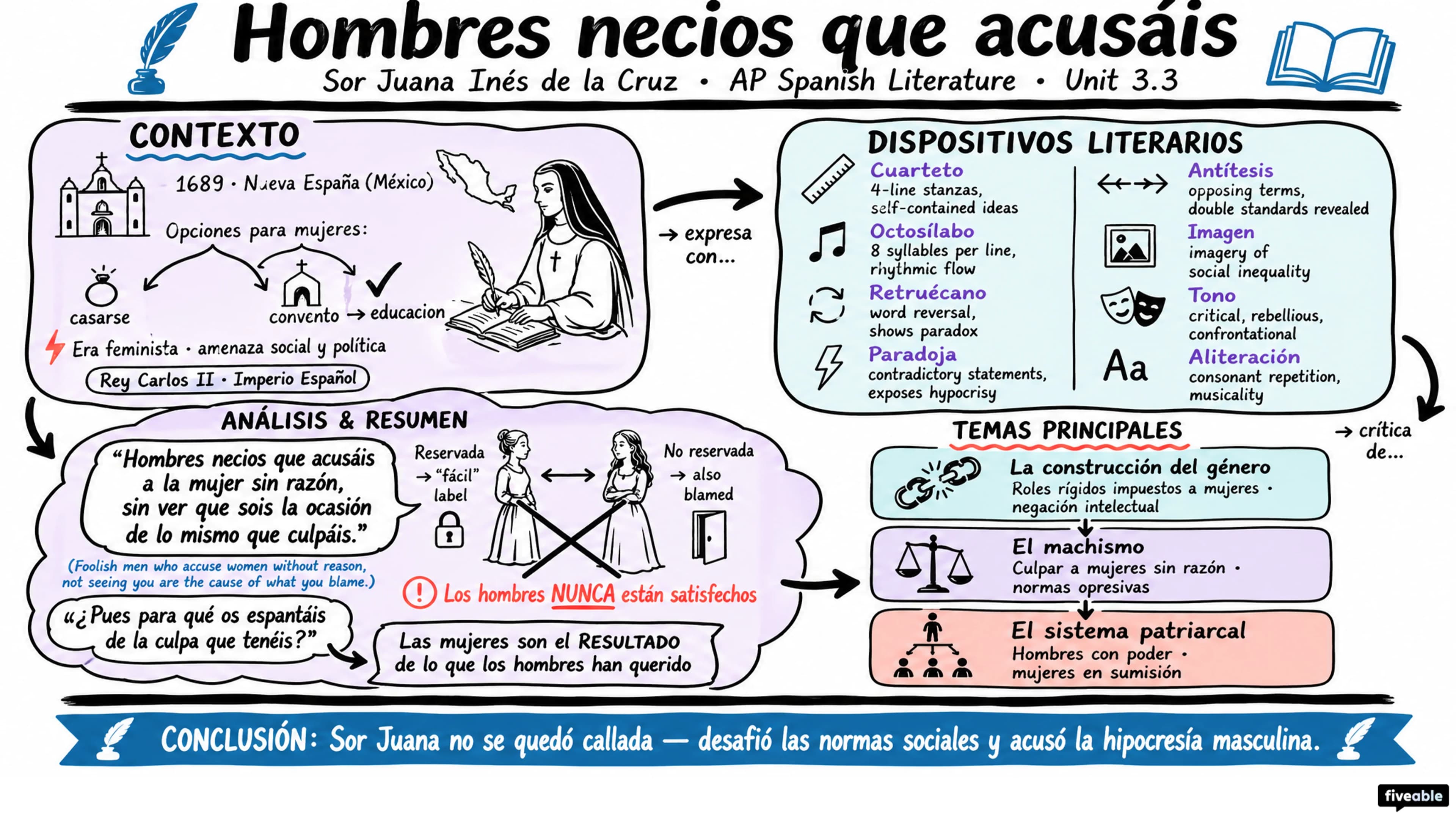 3.3 “Hombres necios que acusáis” – Sor Juana Inés de la Cruz - AP Spanish Literature - Unit 3 visual cheatsheet