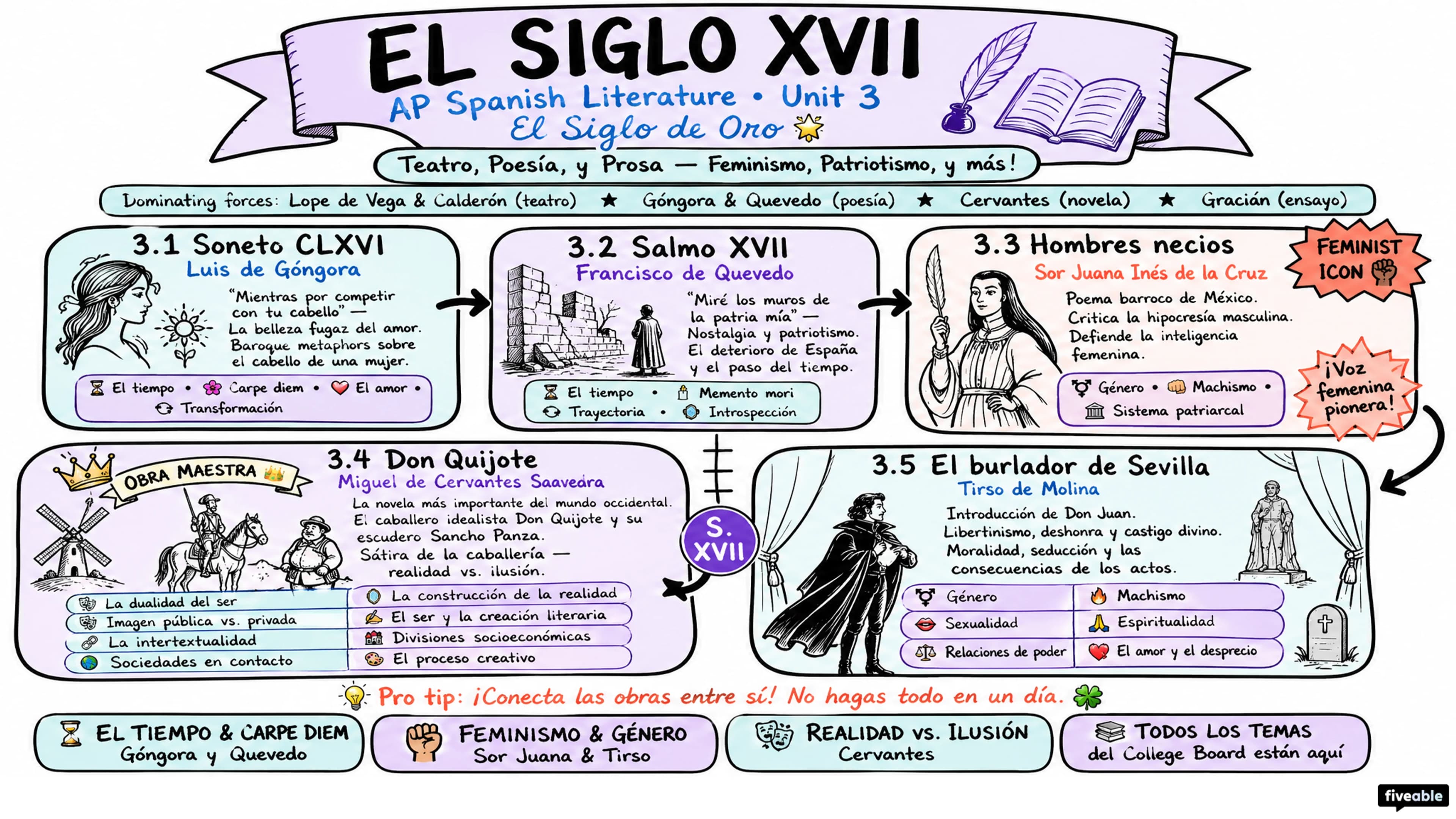 Unit 3 Overview: El Siglo XVII - AP Spanish Literature - Unit 3 visual cheatsheet