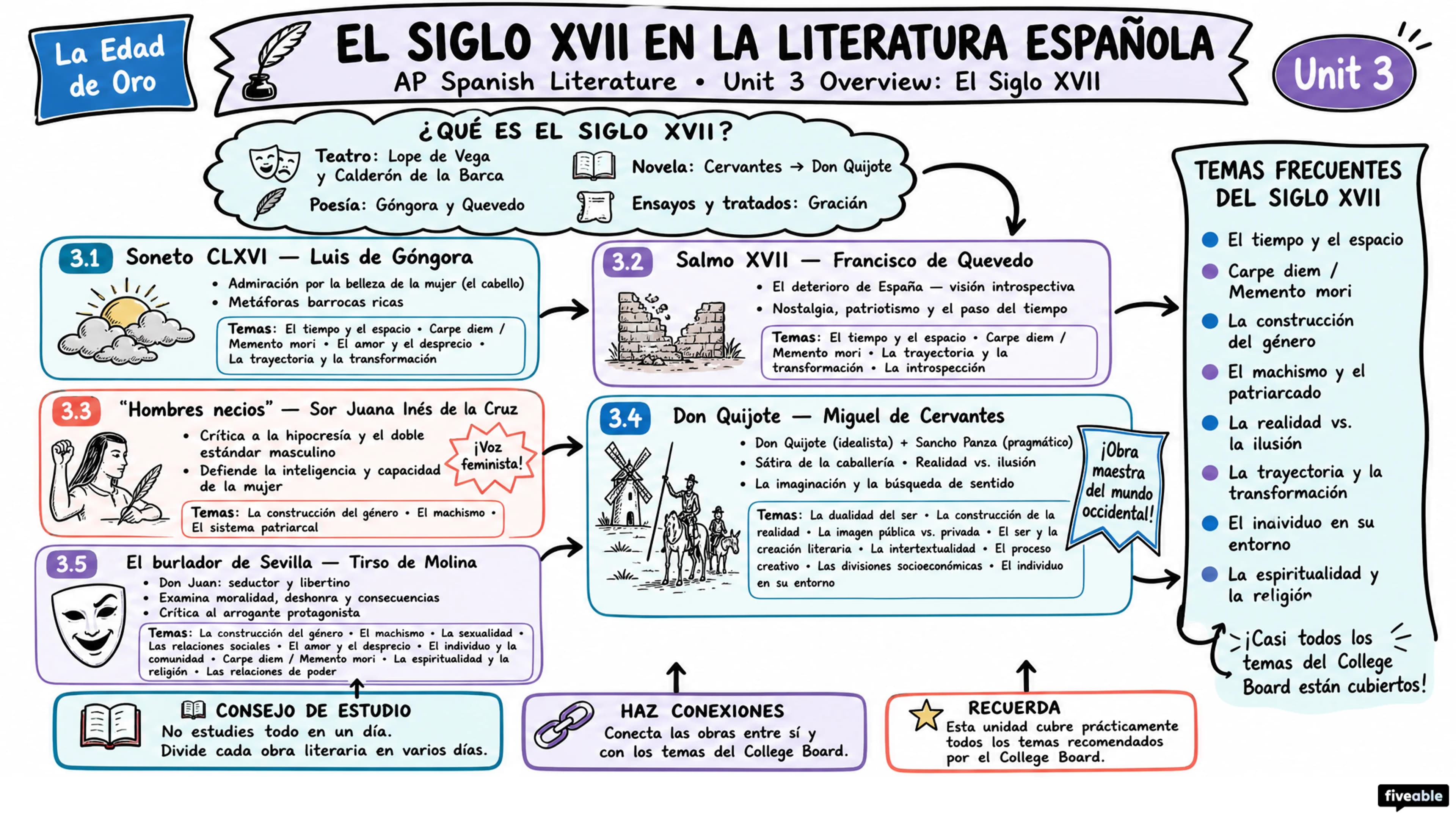 Unit 3 Overview: El Siglo XVII - AP Spanish Literature - Unit 3 visual cheatsheet