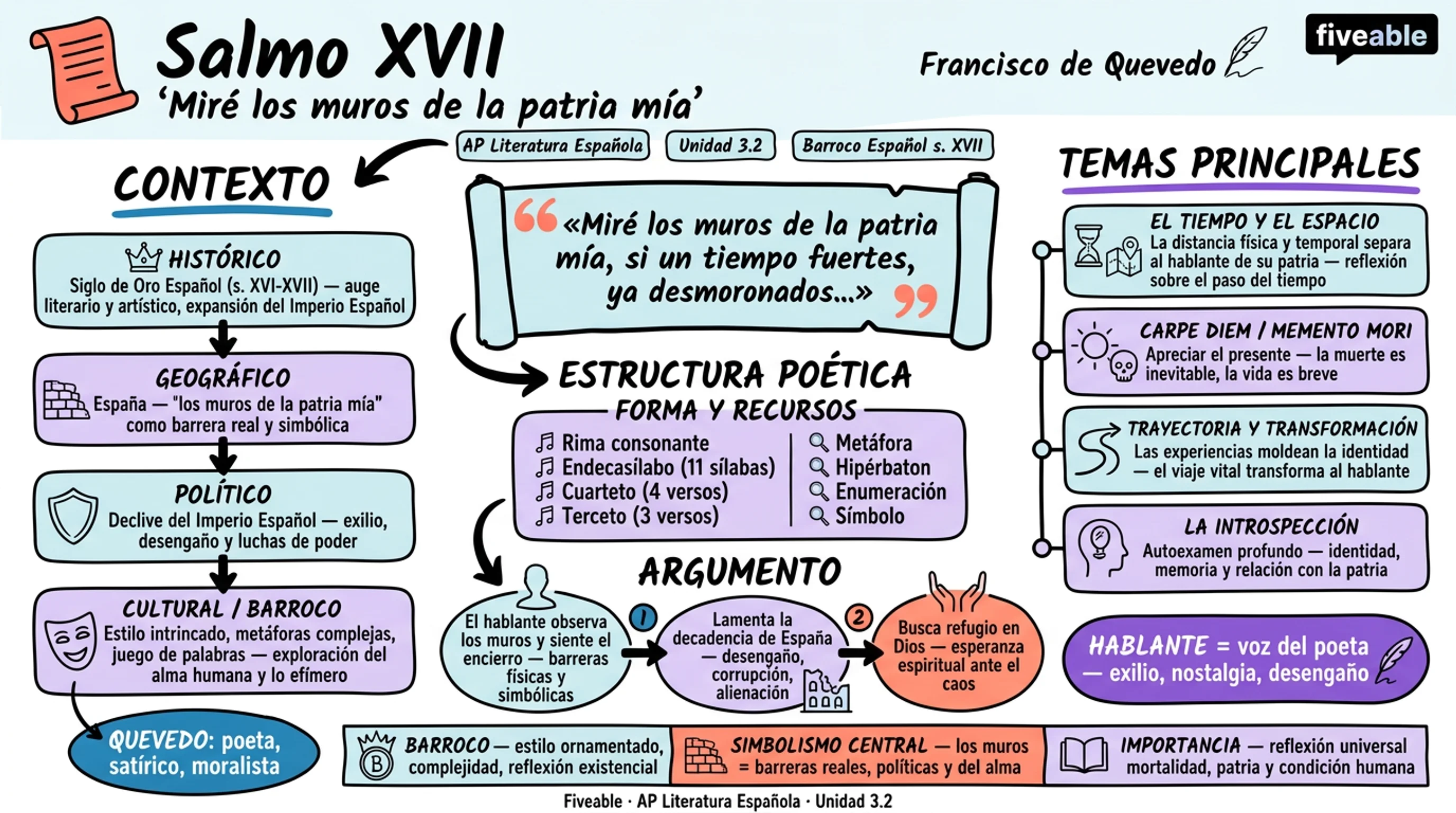 3.2 Salmo XVII, “Miré los muros de la patria mía" – Francisco de Quevedo - AP Spanish Literature - Unit 3 visual cheatsheet