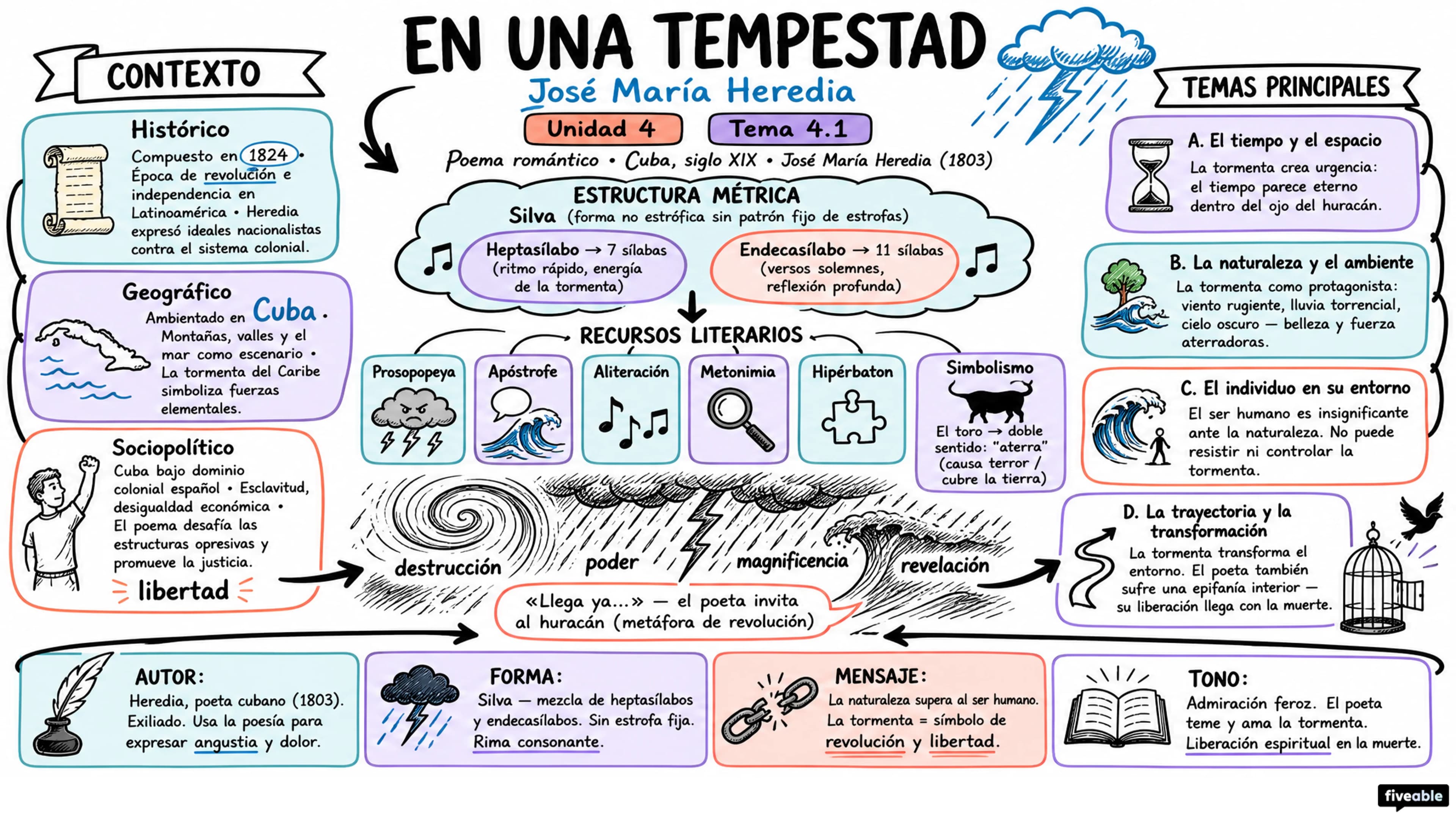 4.1 “En una tempestad” – José María Heredia - AP Spanish Literature - Unit 4 visual cheatsheet