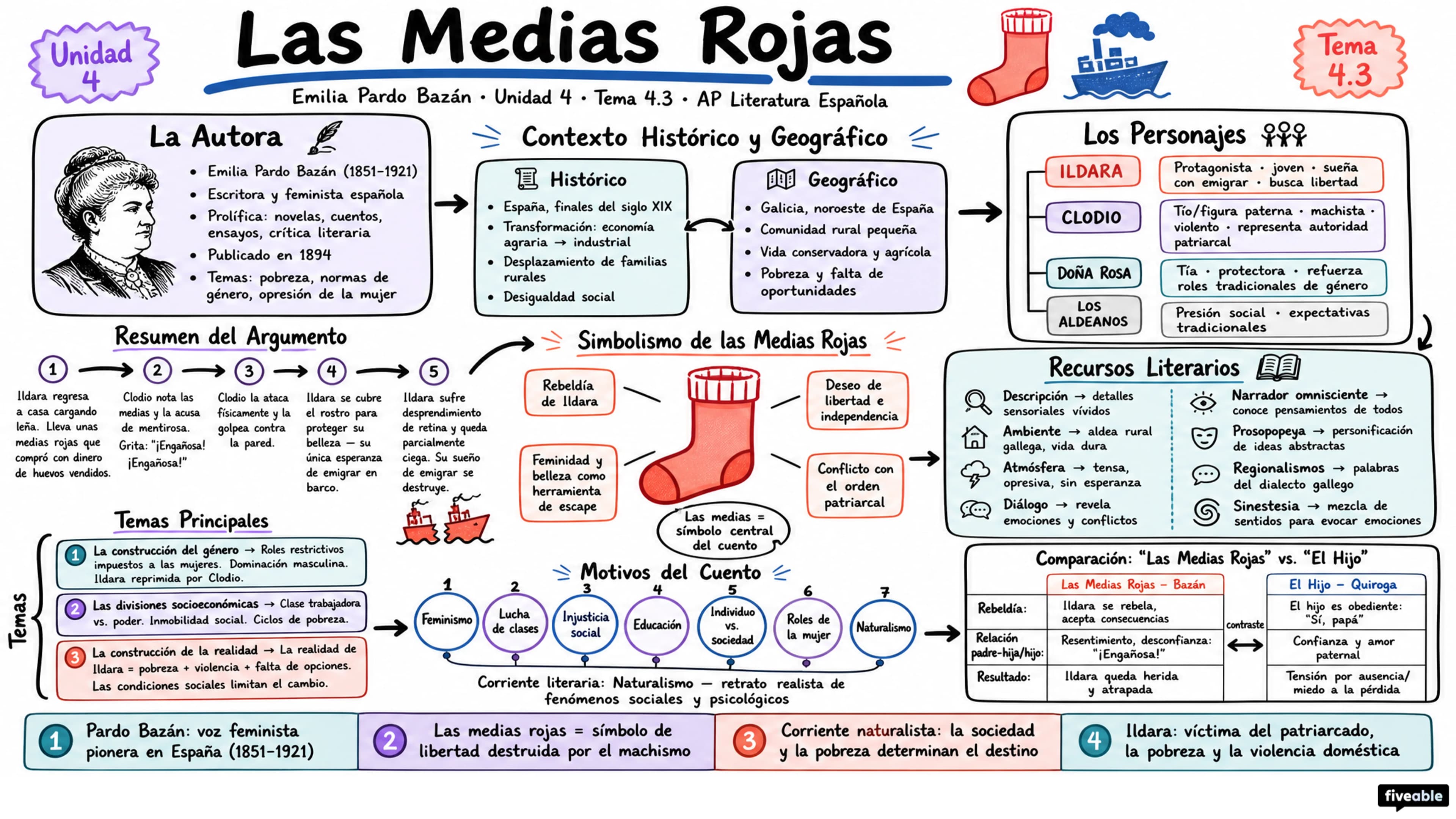 4.3 “Las medias rojas” – Emilia Pardo Bazán - AP Spanish Literature - Unit 4 visual cheatsheet