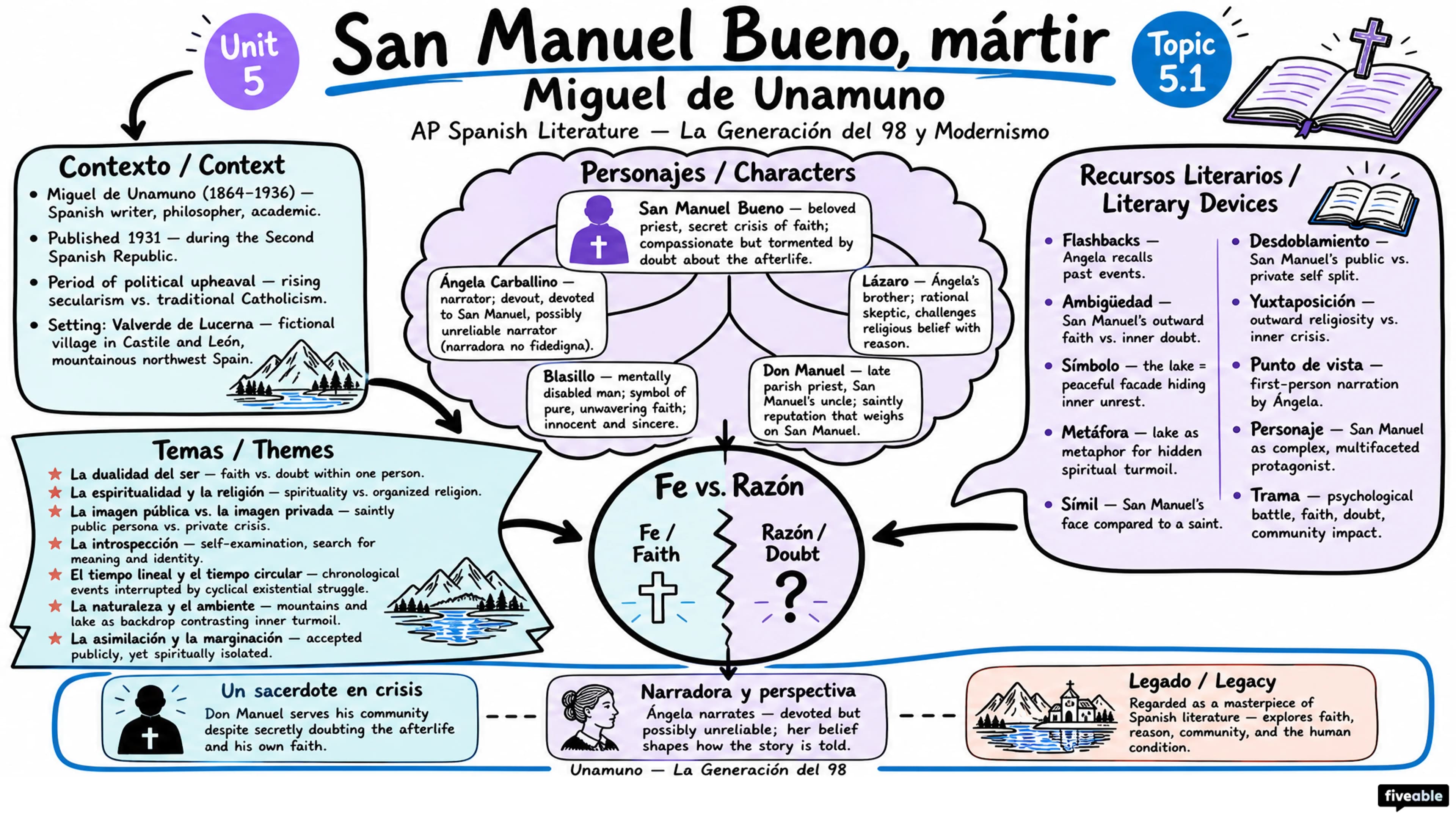 5.1 San Manuel Bueno, mártir – Miguel de Unamuno - AP Spanish Literature - Unit 5 visual cheatsheet