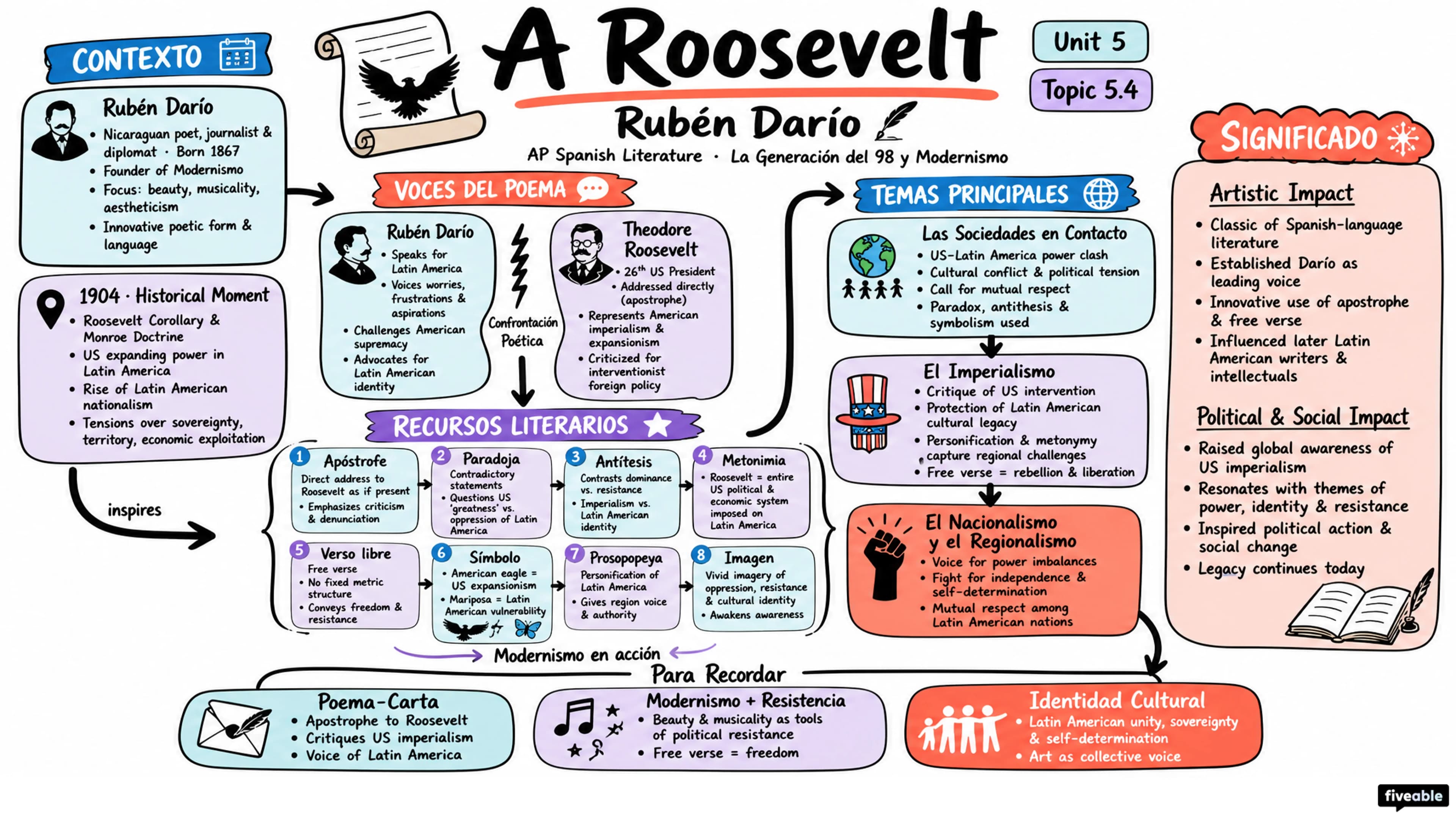 5.4 “A Roosevelt” – Rubén Darío - AP Spanish Literature - Unit 5 visual cheatsheet
