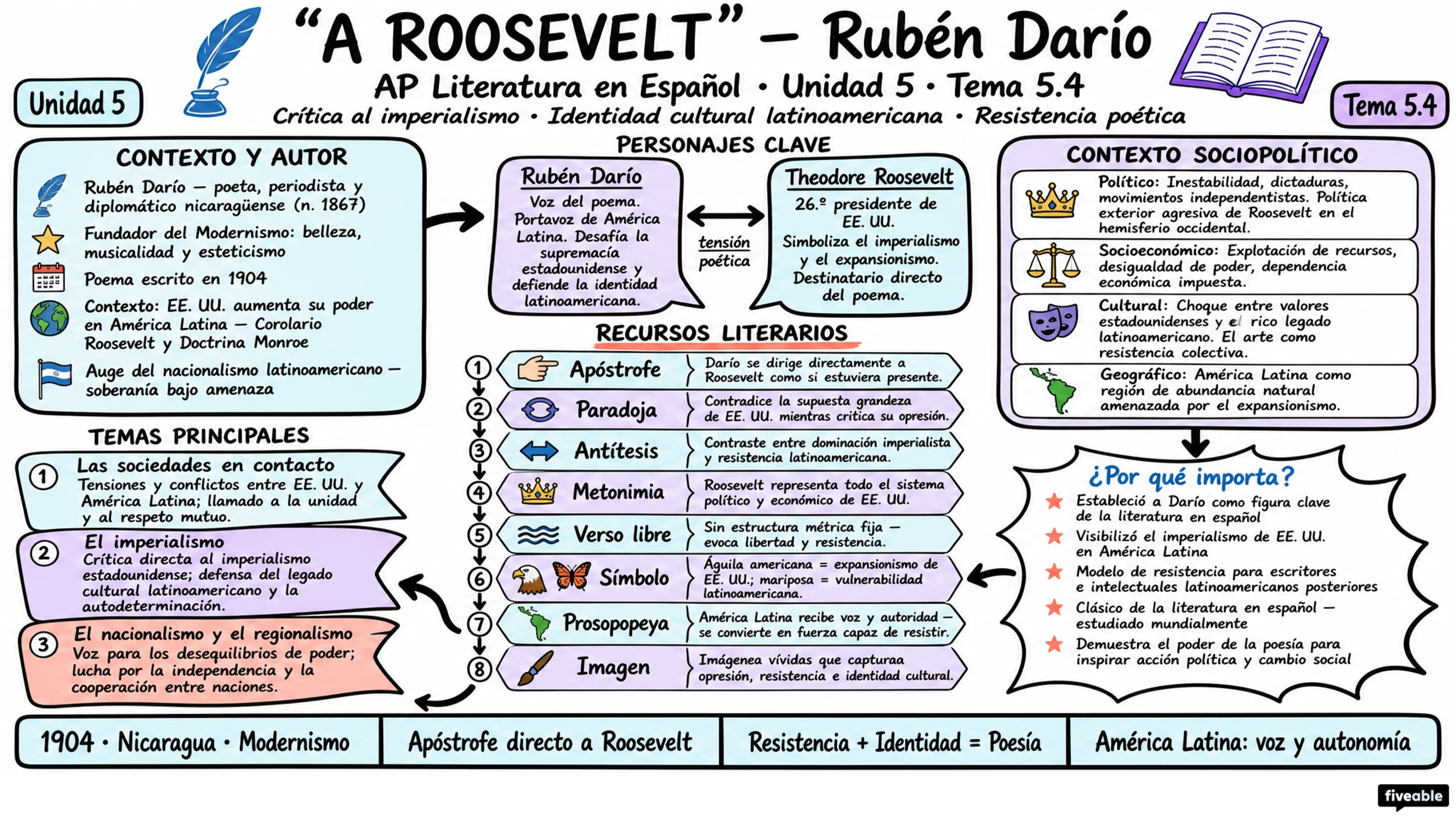 5.4 “A Roosevelt” – Rubén Darío - AP Spanish Literature - Unit 5 visual cheatsheet