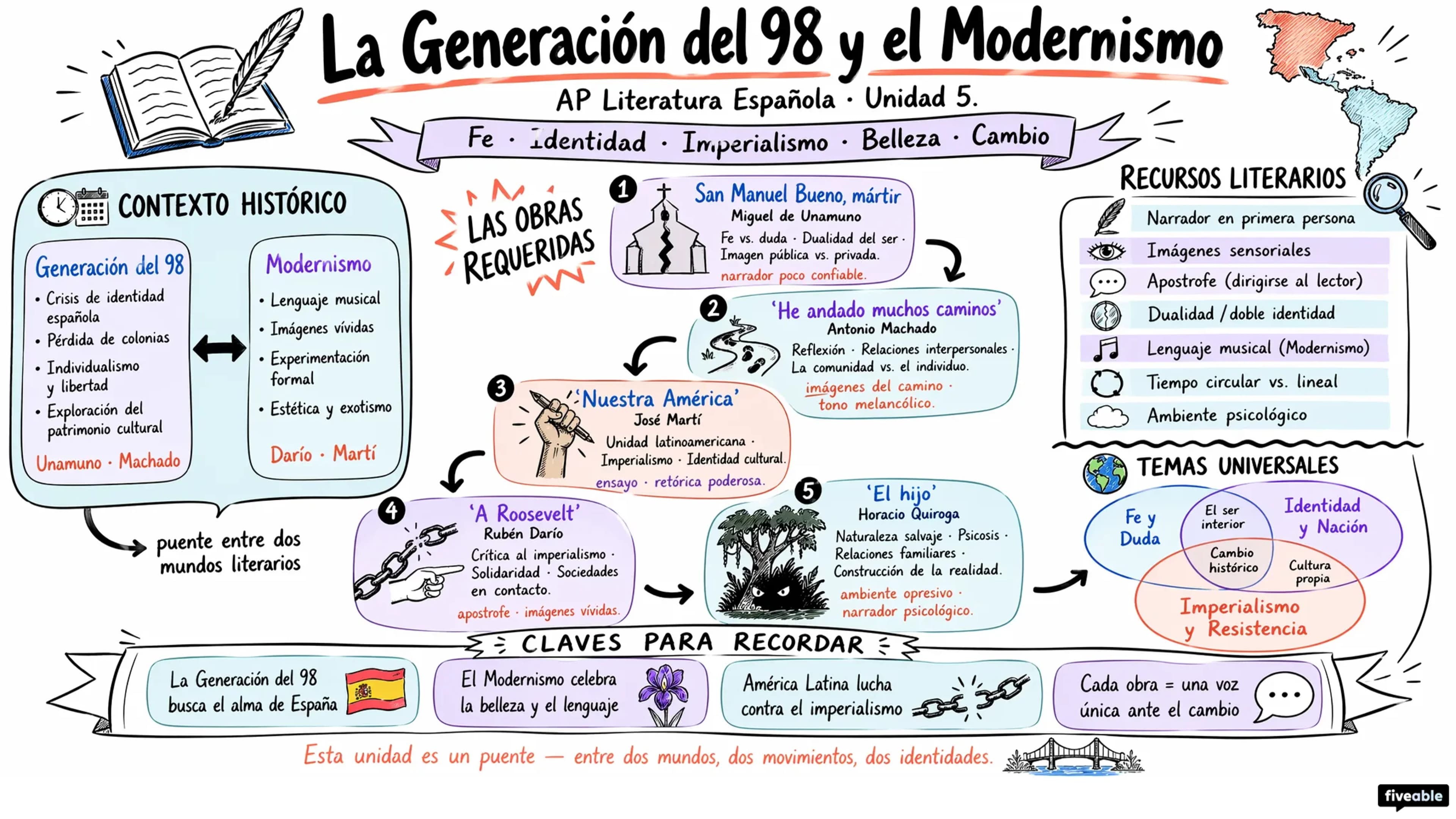 Unit 5 Overview: La Generación del 98 y el Modernismo - AP Spanish Literature - Unit 5 visual cheatsheet