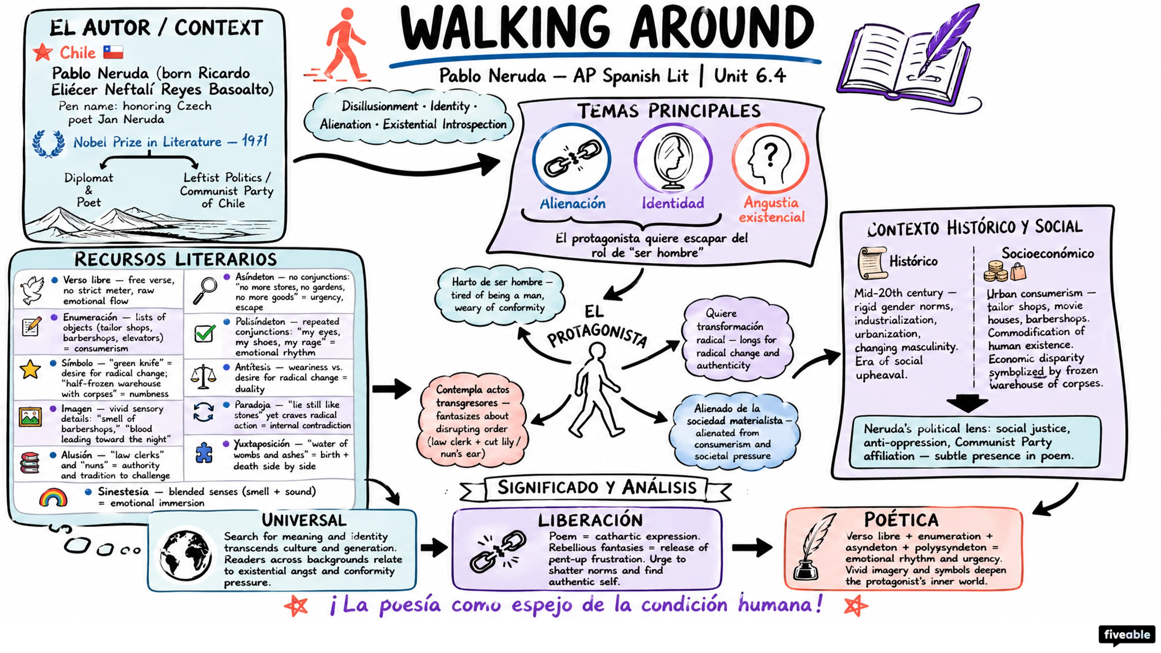 6.4 "Walking around" – Pablo Neruda - AP Spanish Literature - Unit 6 visual cheatsheet