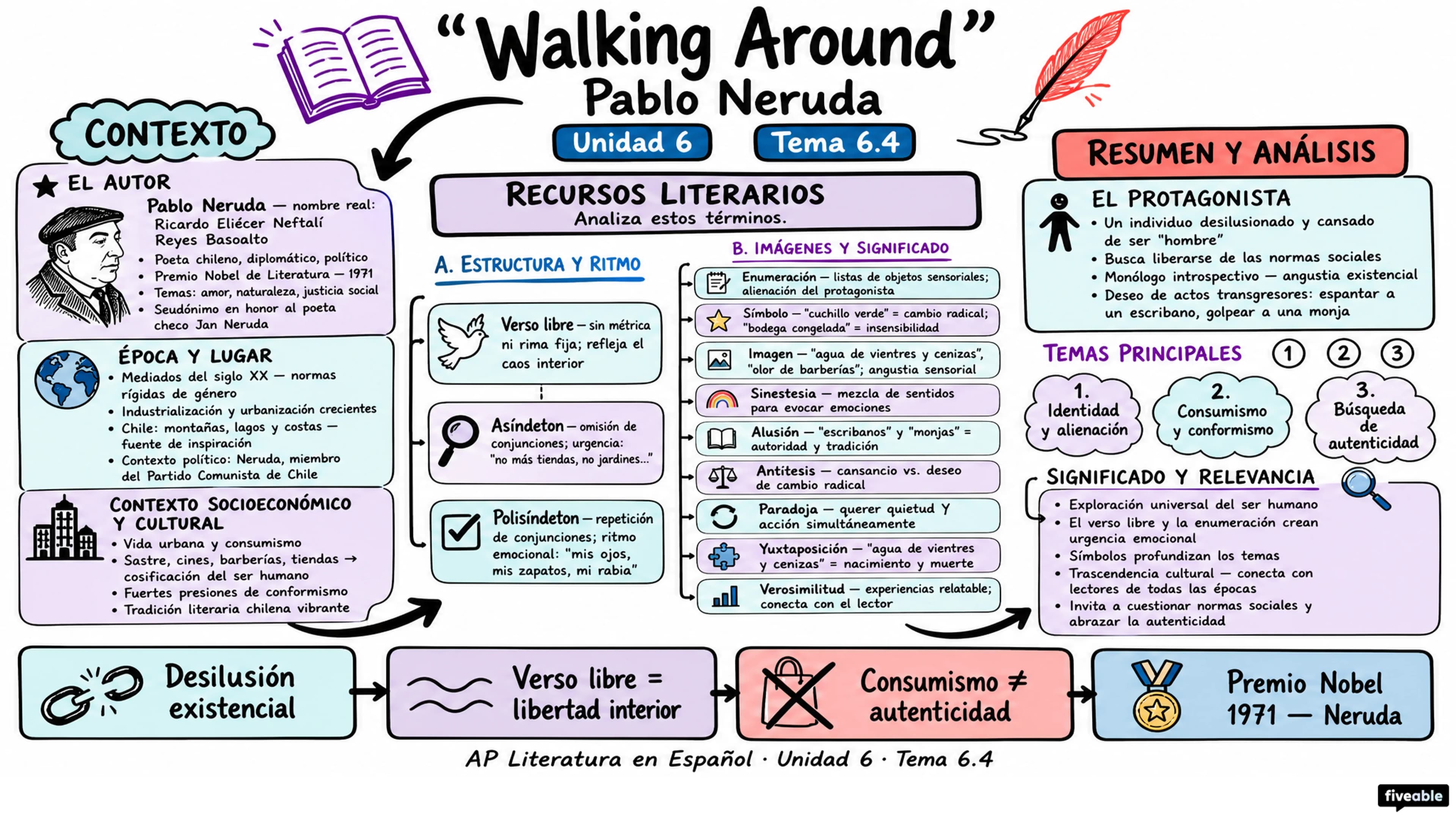 6.4 "Walking around" – Pablo Neruda - AP Spanish Literature - Unit 6 visual cheatsheet
