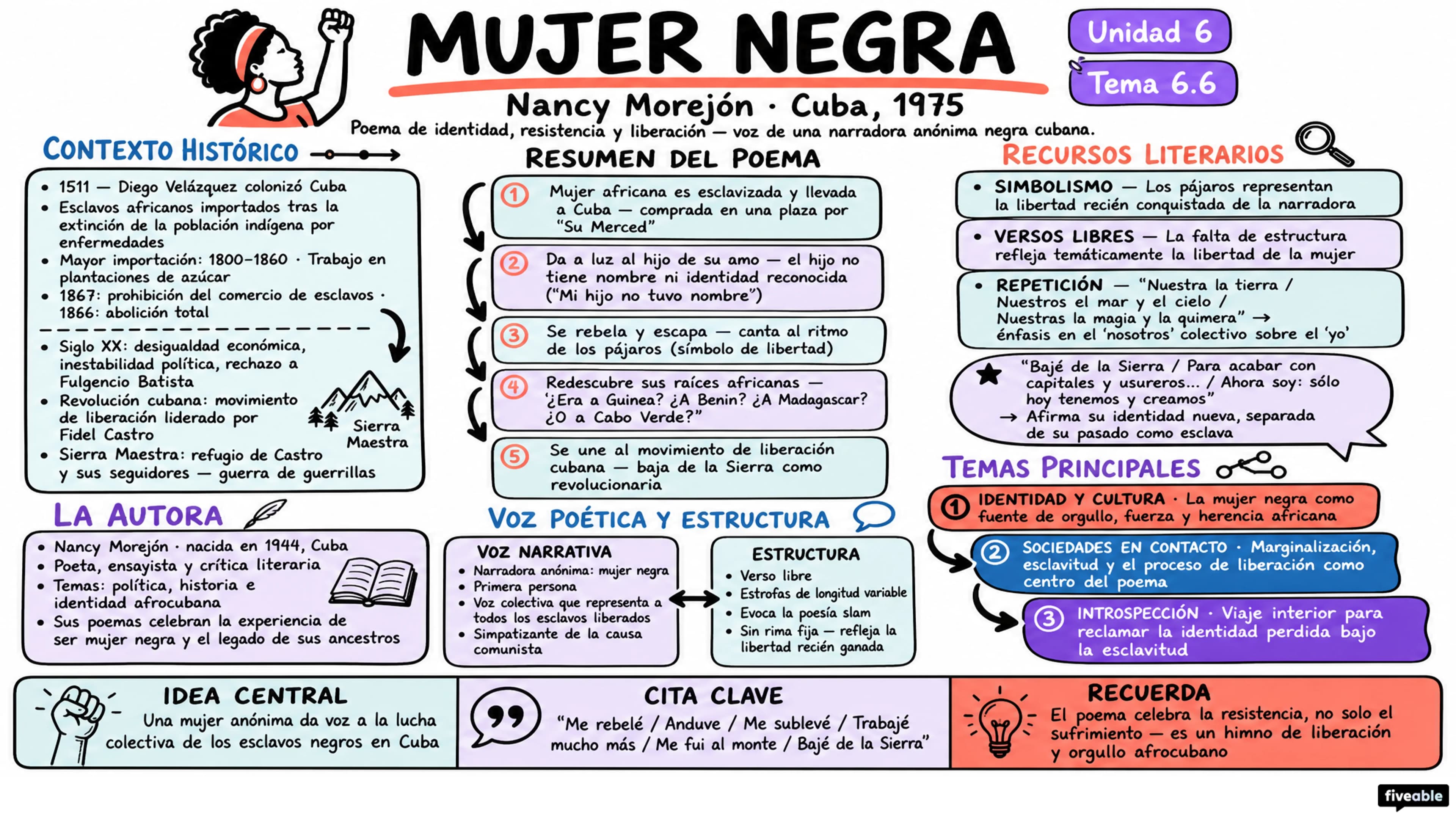 6.6 “Mujer negra” – Nancy Morejón - AP Spanish Literature - Unit 6 visual cheatsheet
