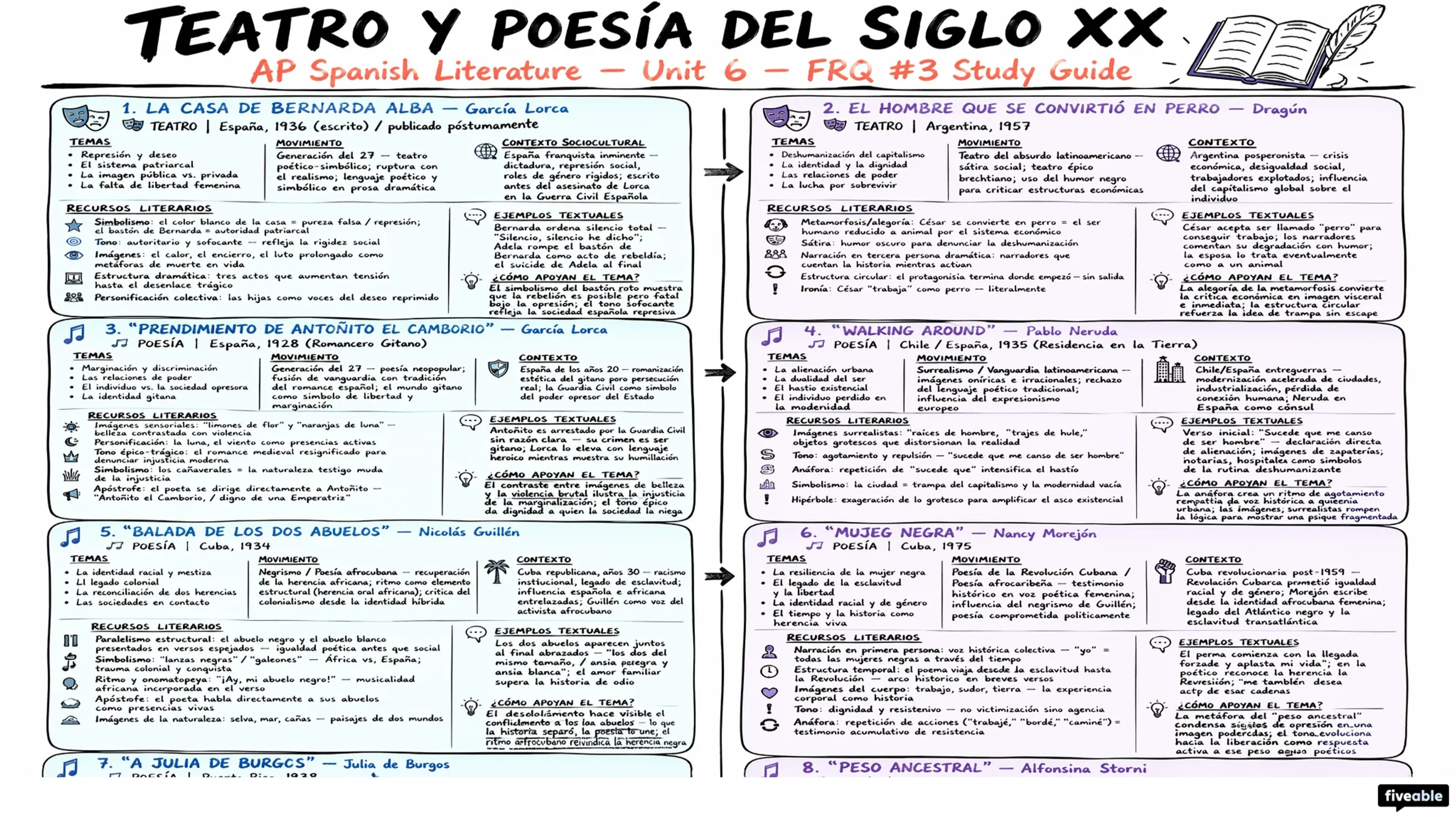 Unit 6 Overview: Teatro y poesía del siglo XX - AP Spanish Literature - Unit 6 visual cheatsheet