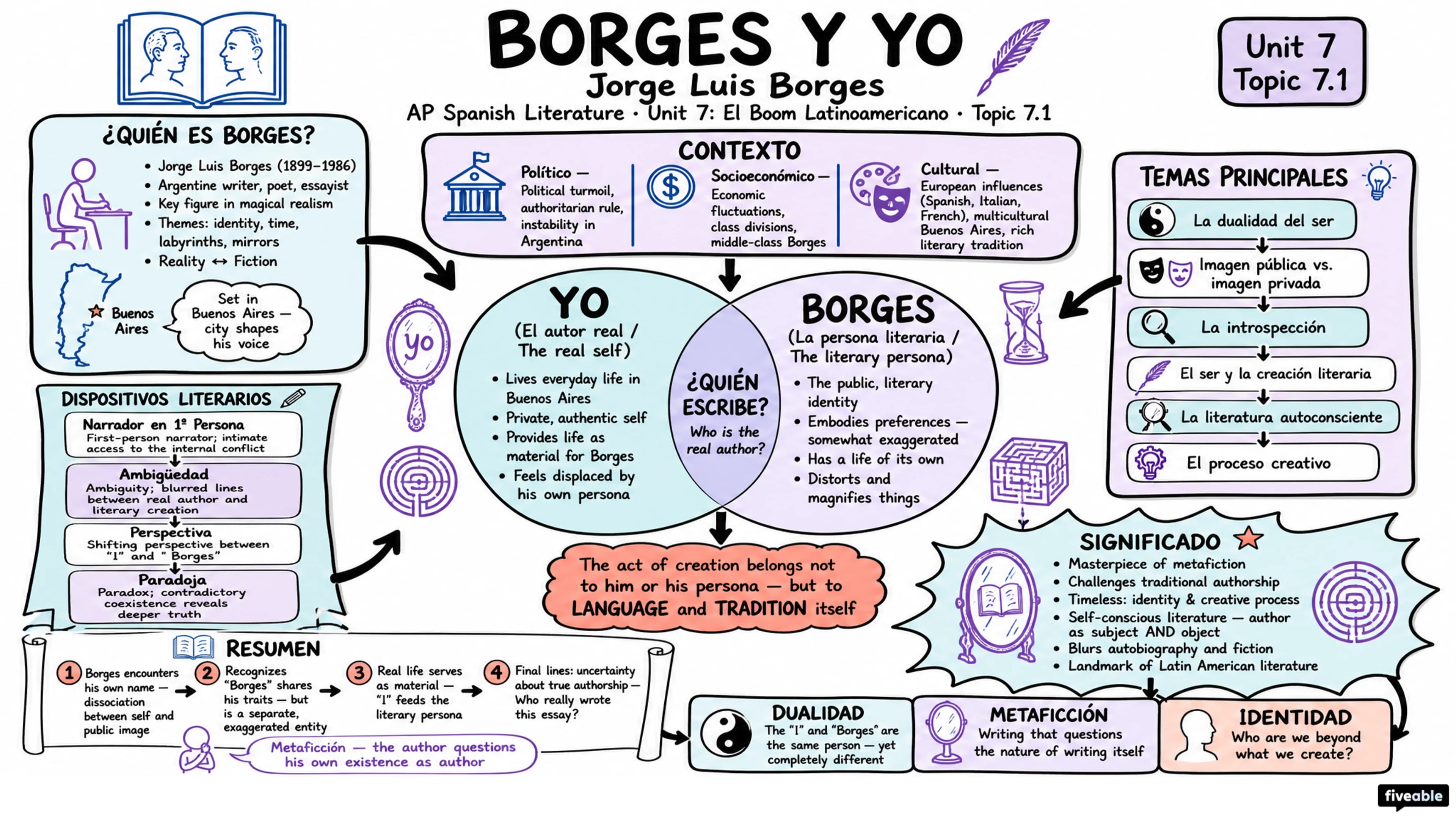 7.1 "Borges y yo” – Jorge Luis Borges - AP Spanish Literature - Unit 7 visual cheatsheet
