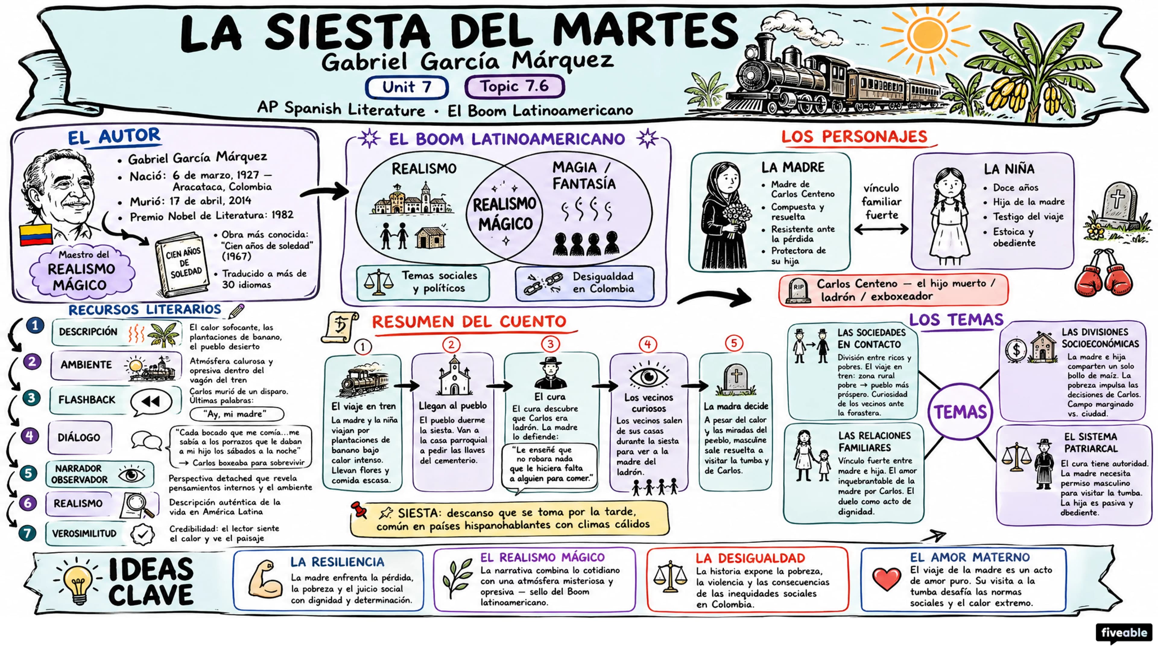 7.6 “La siesta del martes” – Gabriel García Márquez - AP Spanish Literature - Unit 7 visual cheatsheet