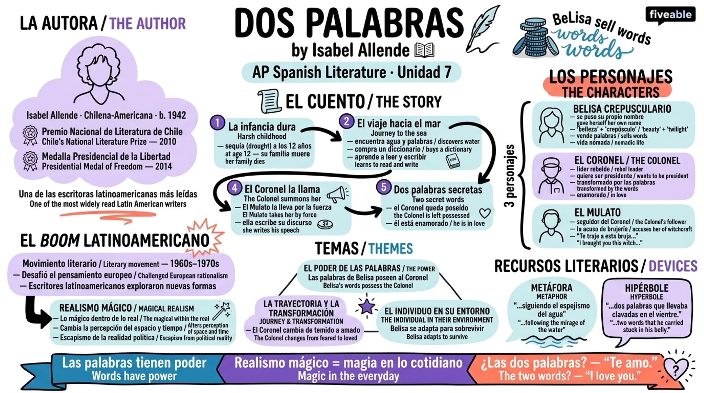 7.8 “Dos palabras” – Isabel Allende - AP Spanish Literature - Unit 7 visual cheatsheet