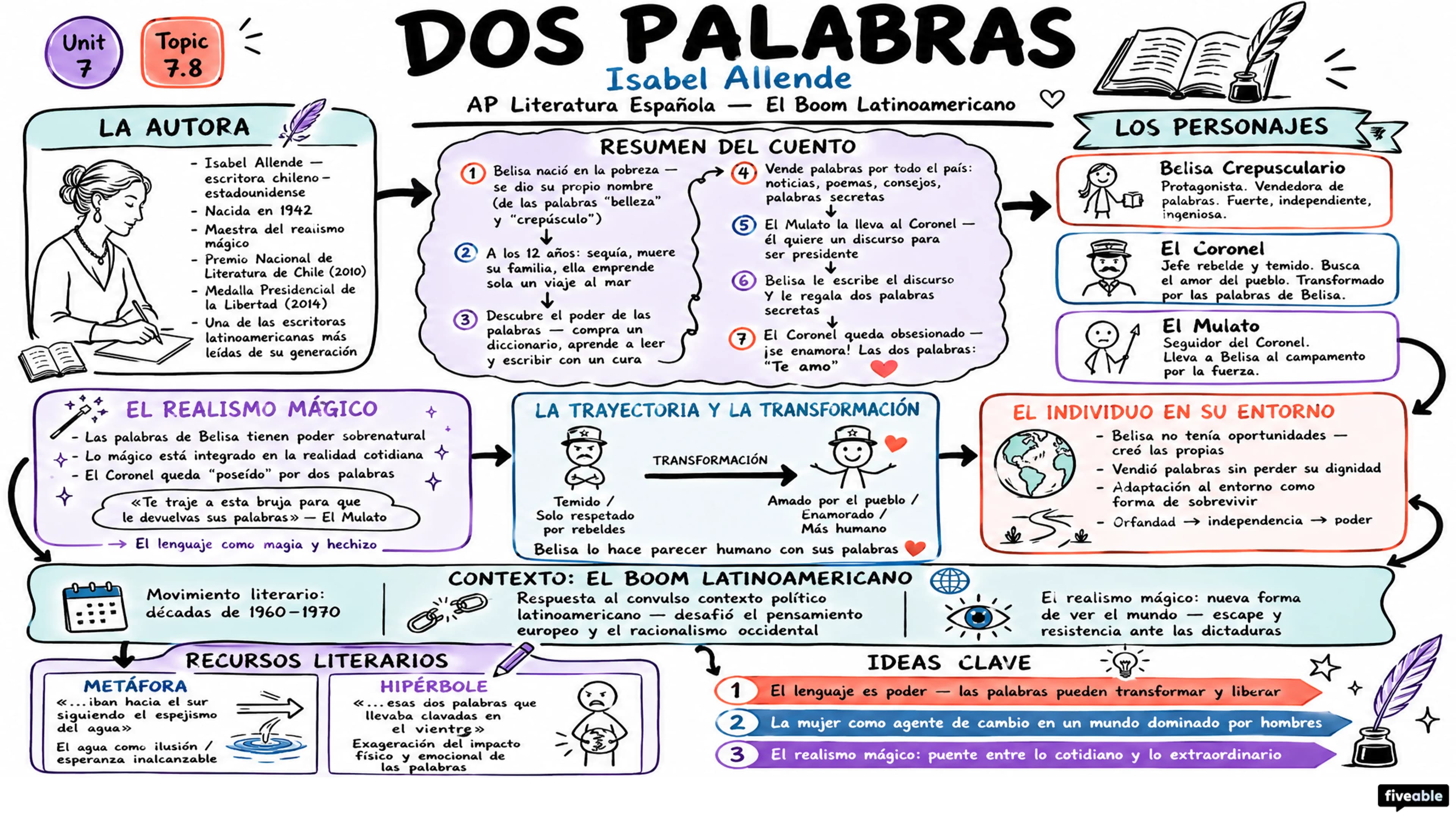 7.8 “Dos palabras” – Isabel Allende - AP Spanish Literature - Unit 7 visual cheatsheet