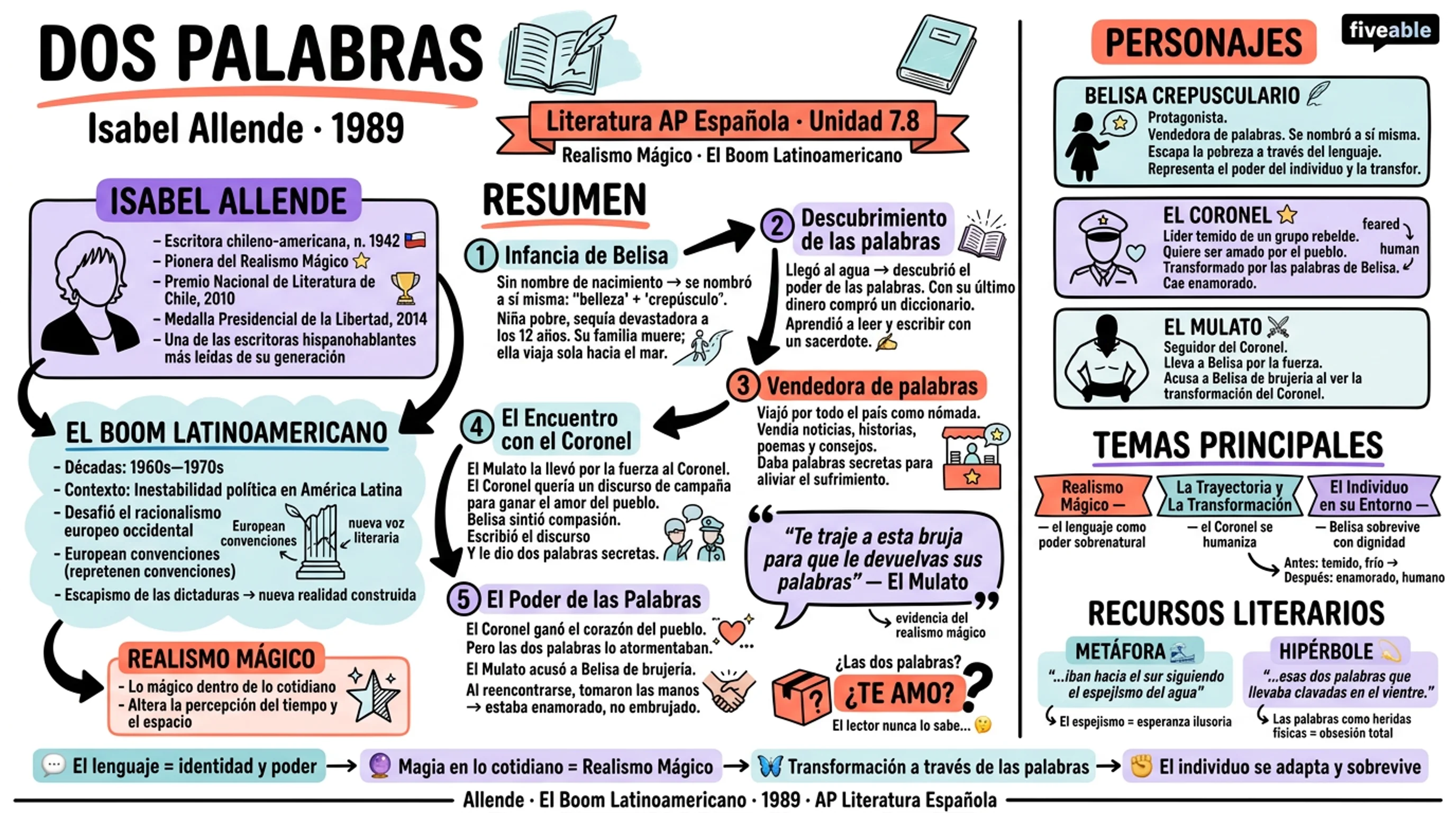 7.8 “Dos palabras” – Isabel Allende - AP Spanish Literature - Unit 7 visual cheatsheet