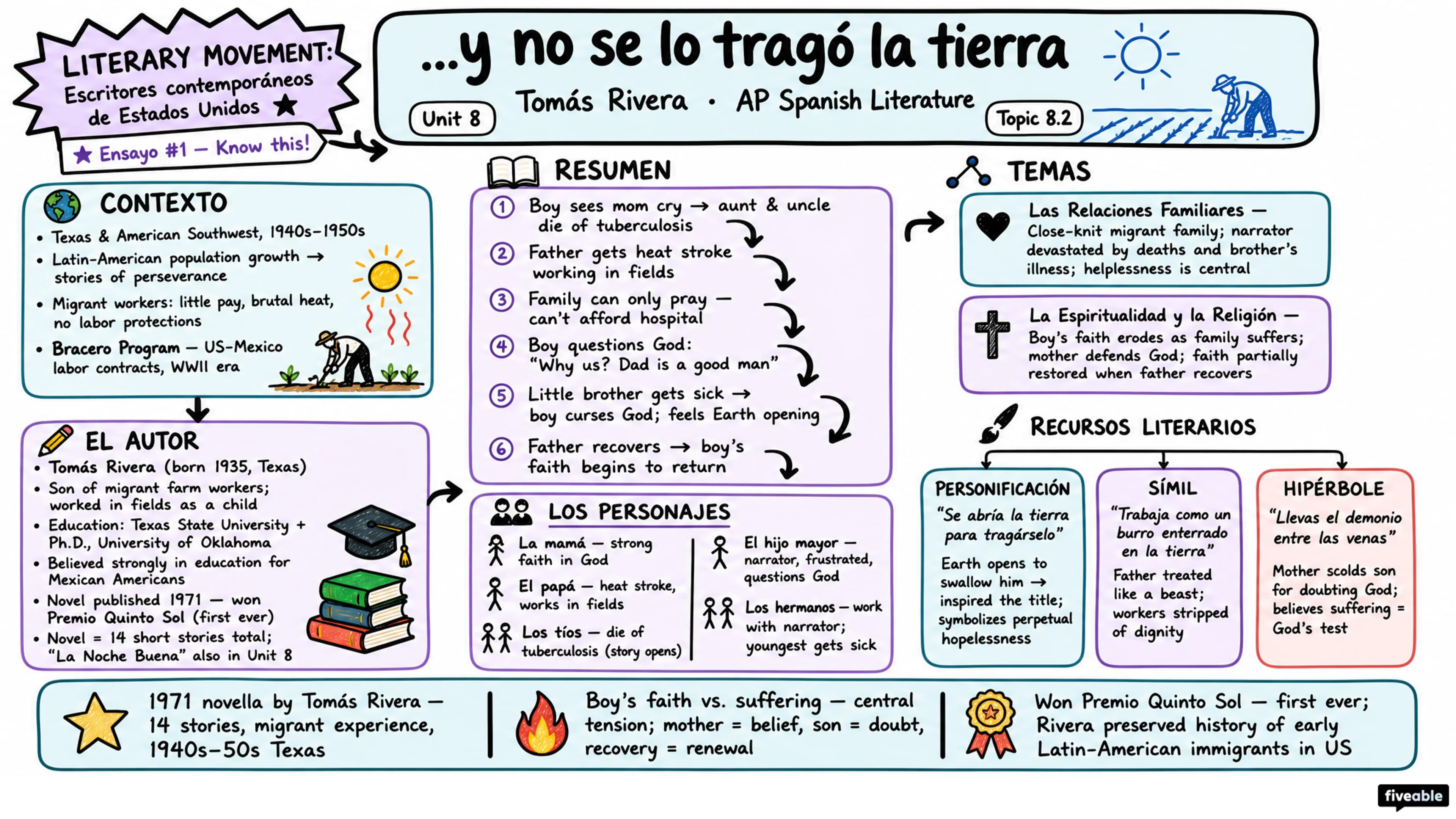 8.2 ...y no se lo tragó la tierra: “...y no se lo tragó la tierra” – Tomás Rivera - AP Spanish Literature - Unit 8 visual cheatsheet