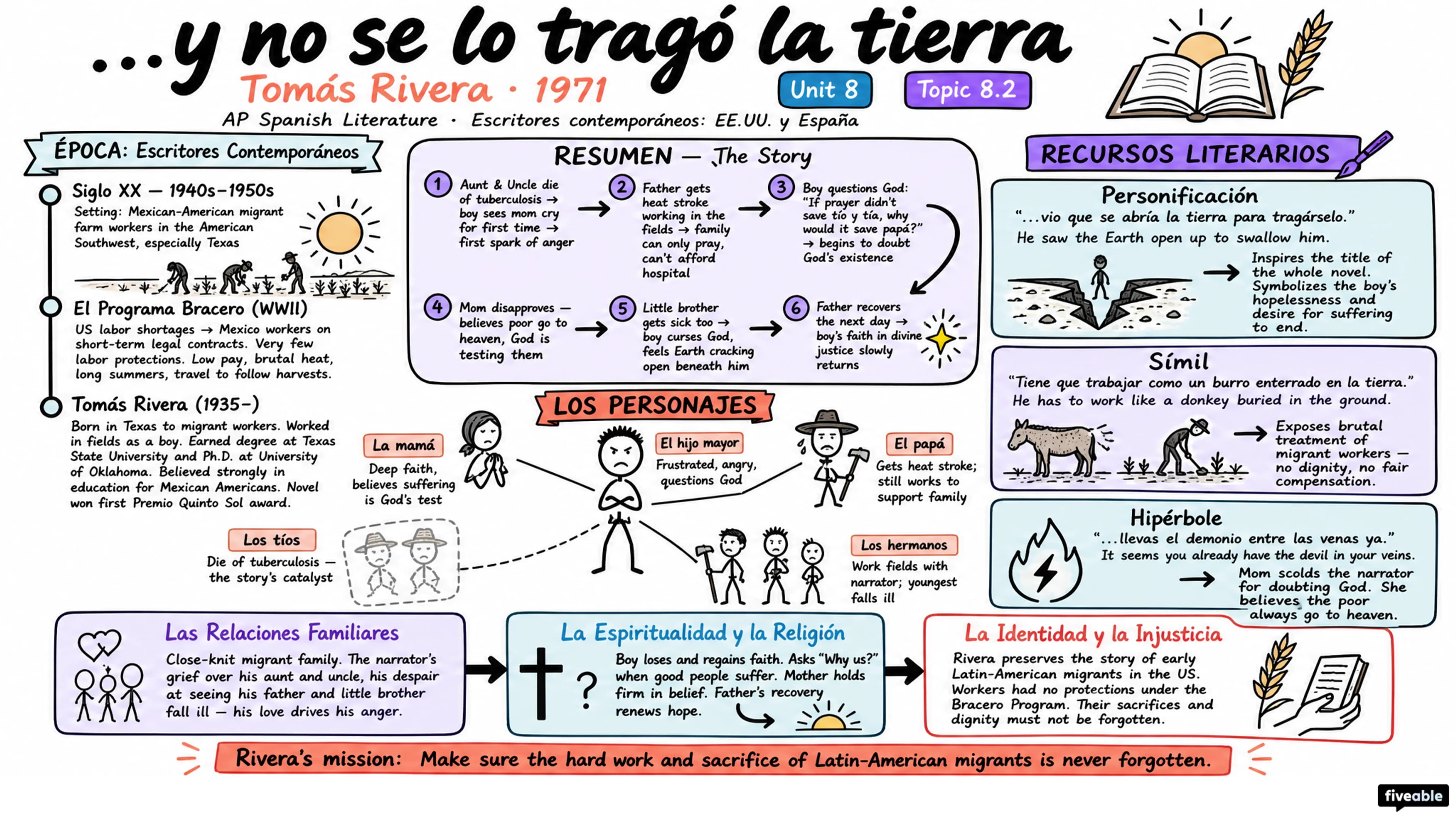 8.2 ...y no se lo tragó la tierra: “...y no se lo tragó la tierra” – Tomás Rivera - AP Spanish Literature - Unit 8 visual cheatsheet