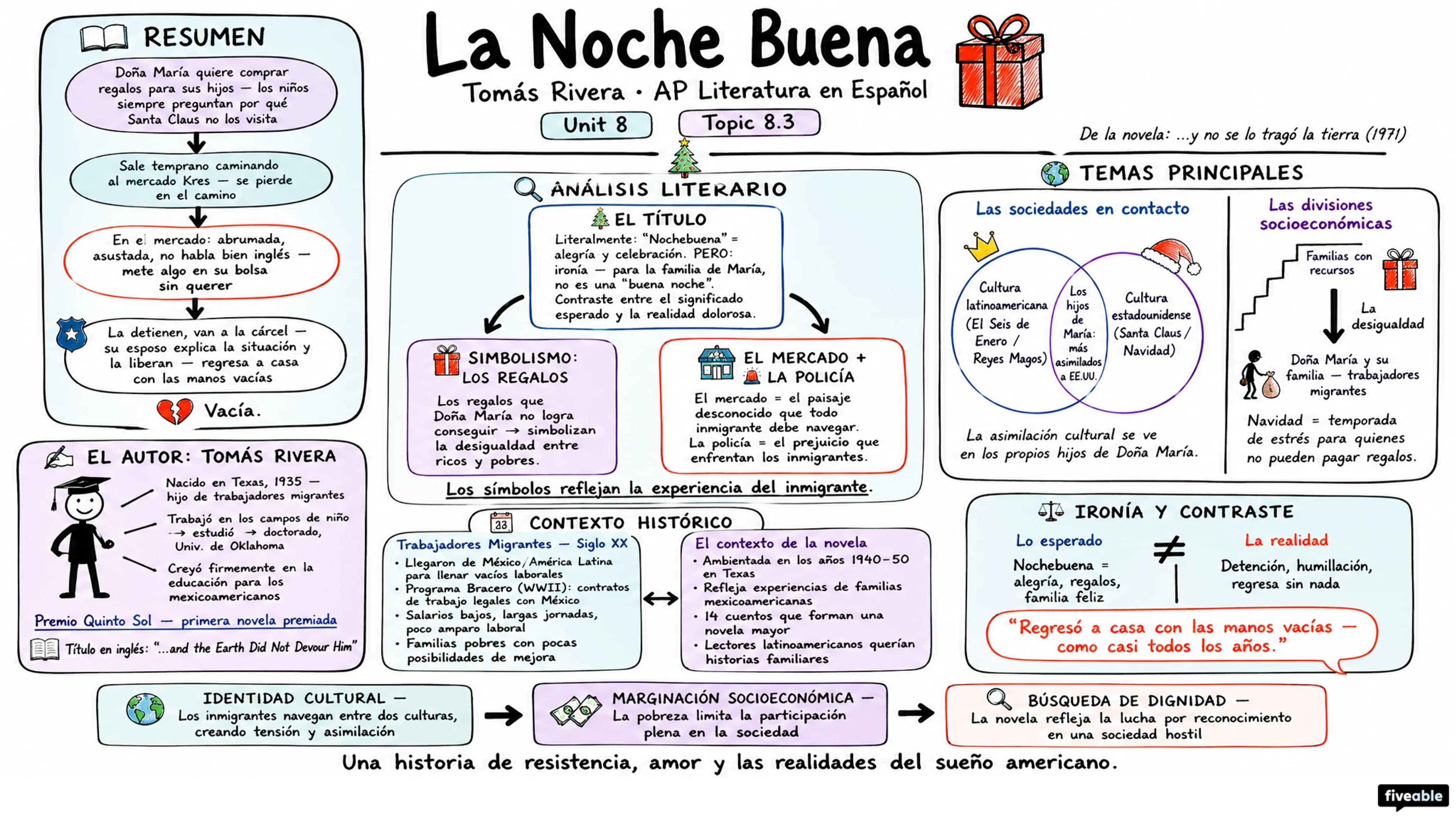 8.3 ...y no se lo tragó la tierra: “La noche buena” – Tomás Rivera - AP Spanish Literature - Unit 8 visual cheatsheet
