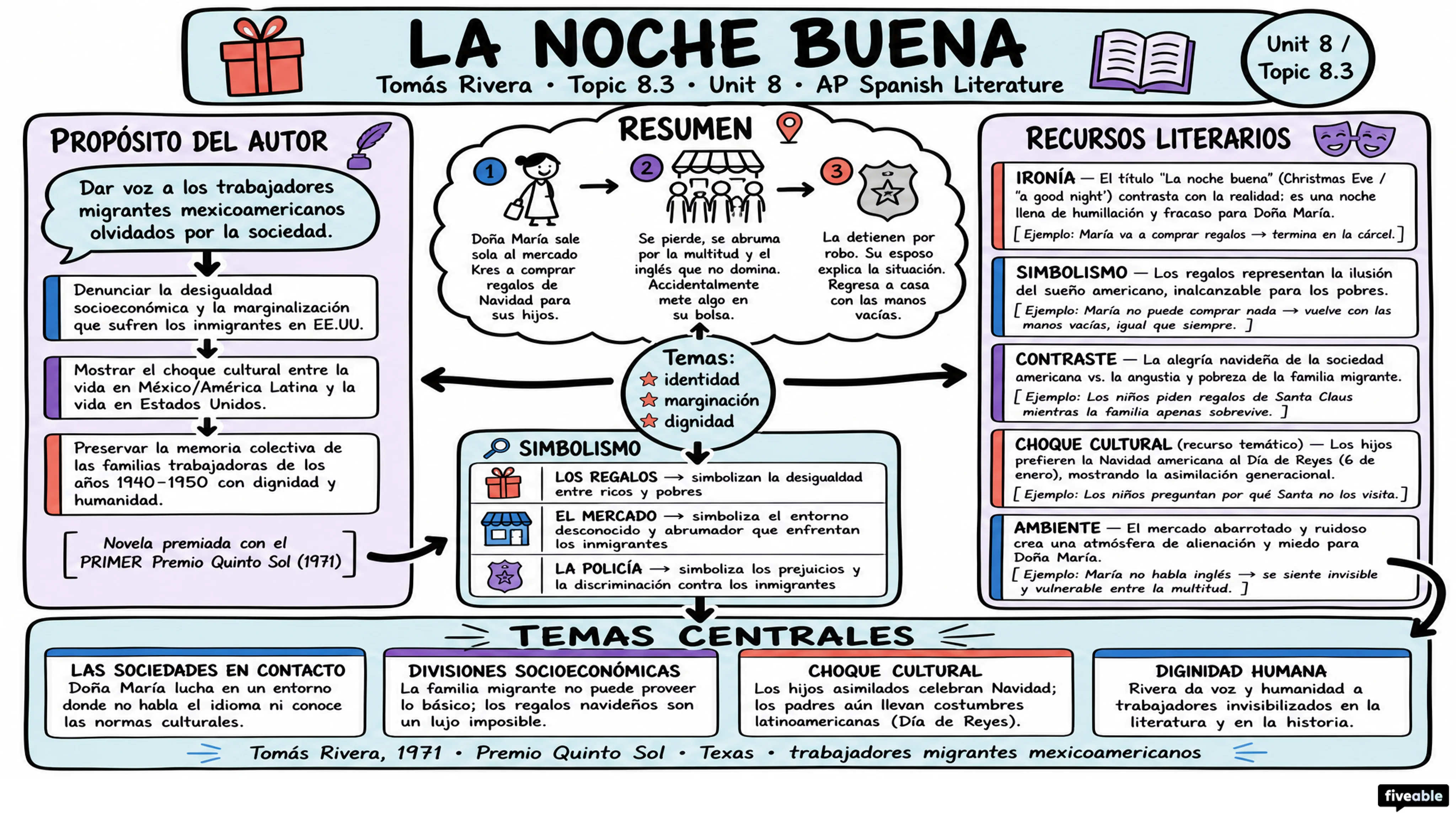 8.3 ...y no se lo tragó la tierra: “La noche buena” – Tomás Rivera - AP Spanish Literature - Unit 8 visual cheatsheet