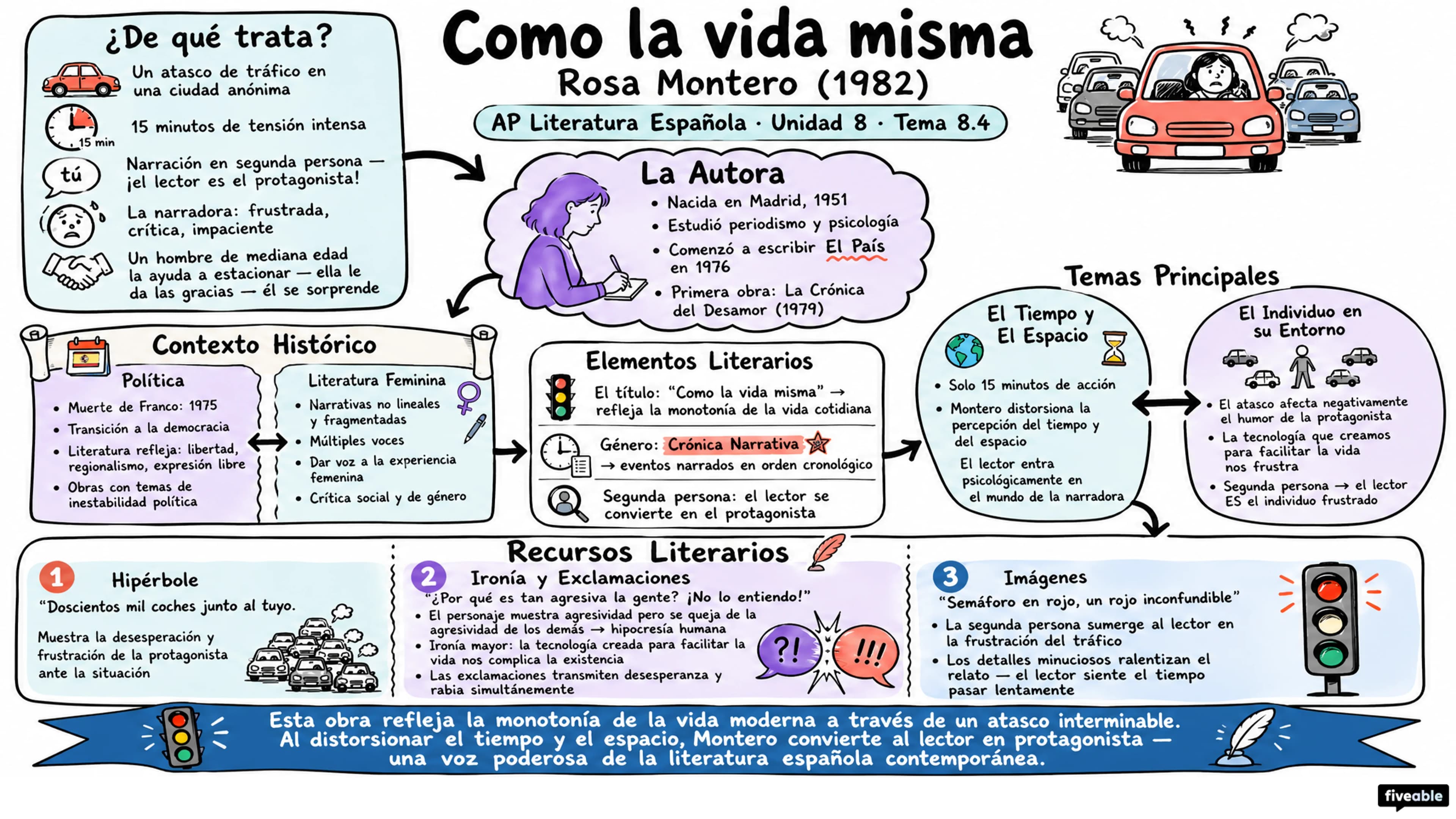 8.4 “Como la vida misma” – Rosa Montero - AP Spanish Literature - Unit 8 visual cheatsheet