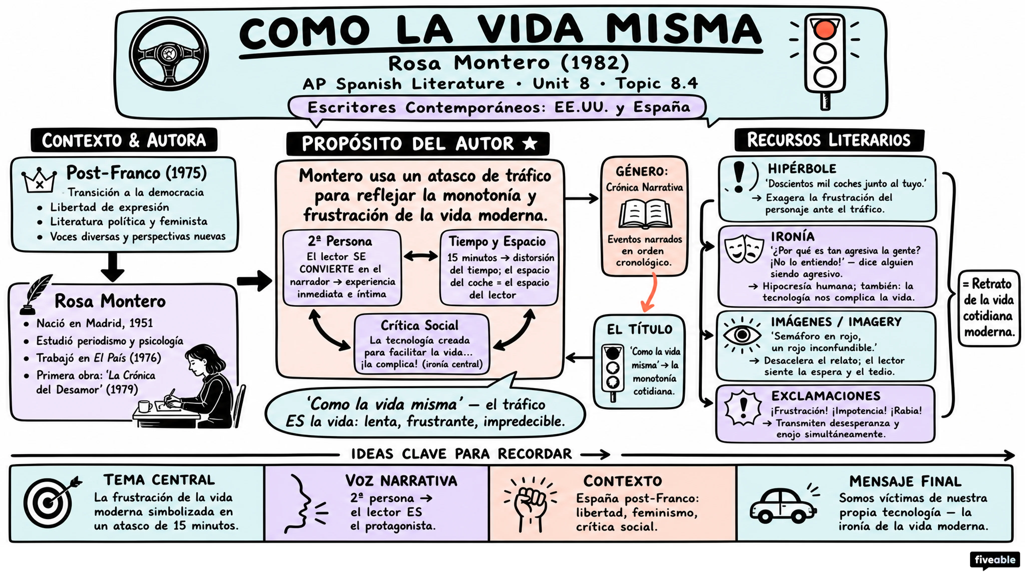 8.4 “Como la vida misma” – Rosa Montero - AP Spanish Literature - Unit 8 visual cheatsheet