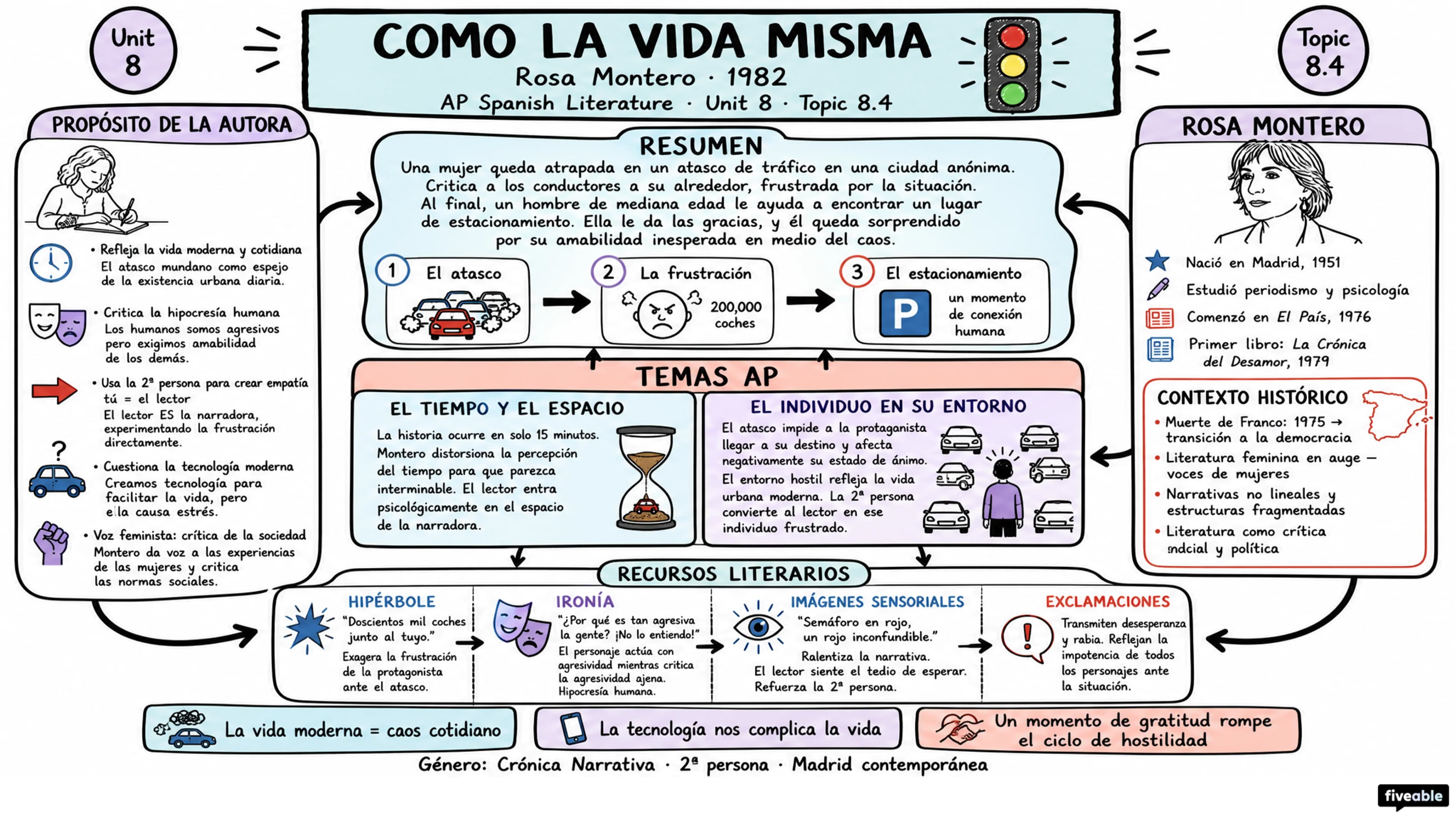 8.4 “Como la vida misma” – Rosa Montero - AP Spanish Literature - Unit 8 visual cheatsheet