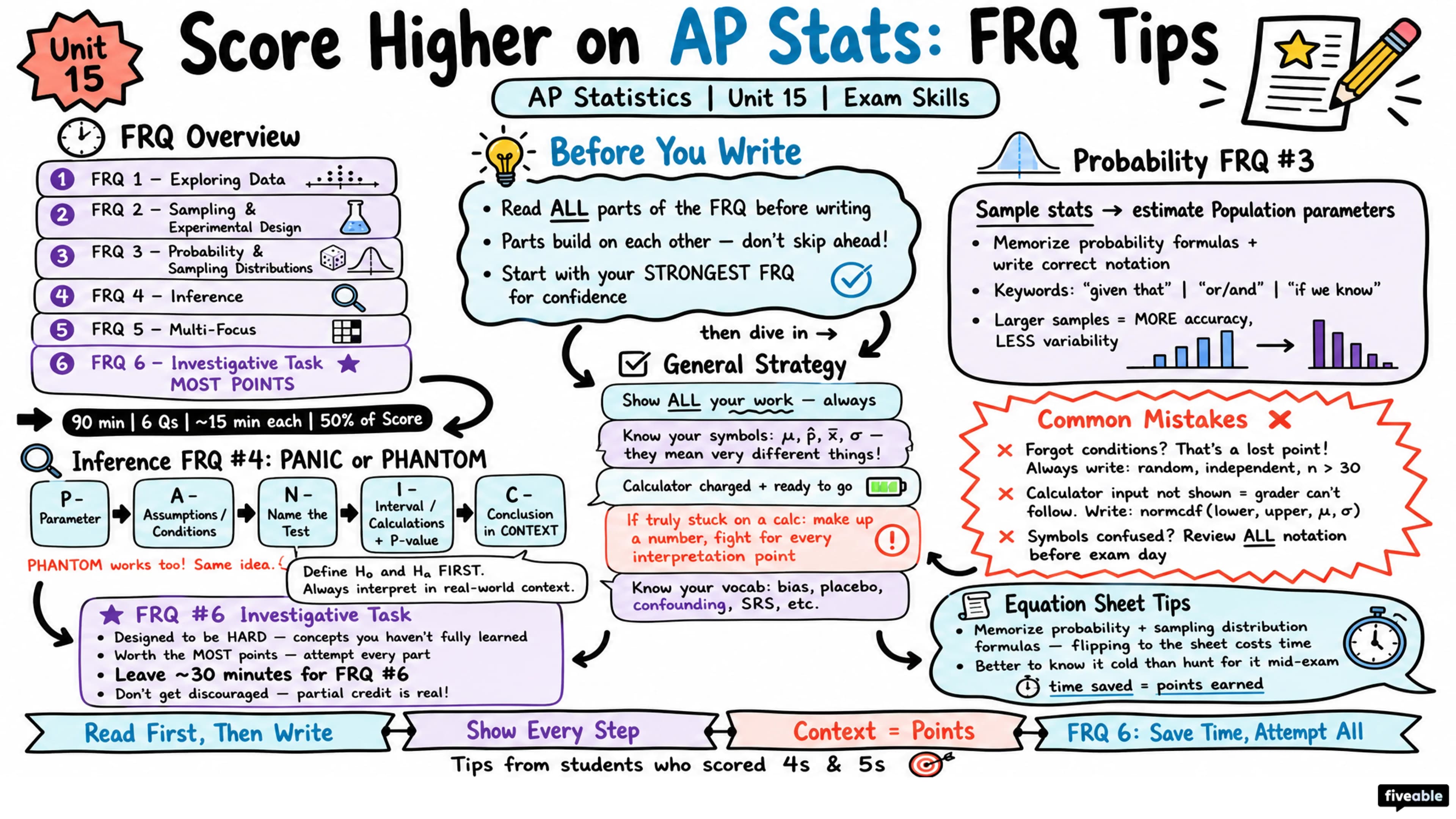 Score Higher on AP Statistics: FRQ Tips from Students - AP Statistics - Exam Skills visual cheatsheet