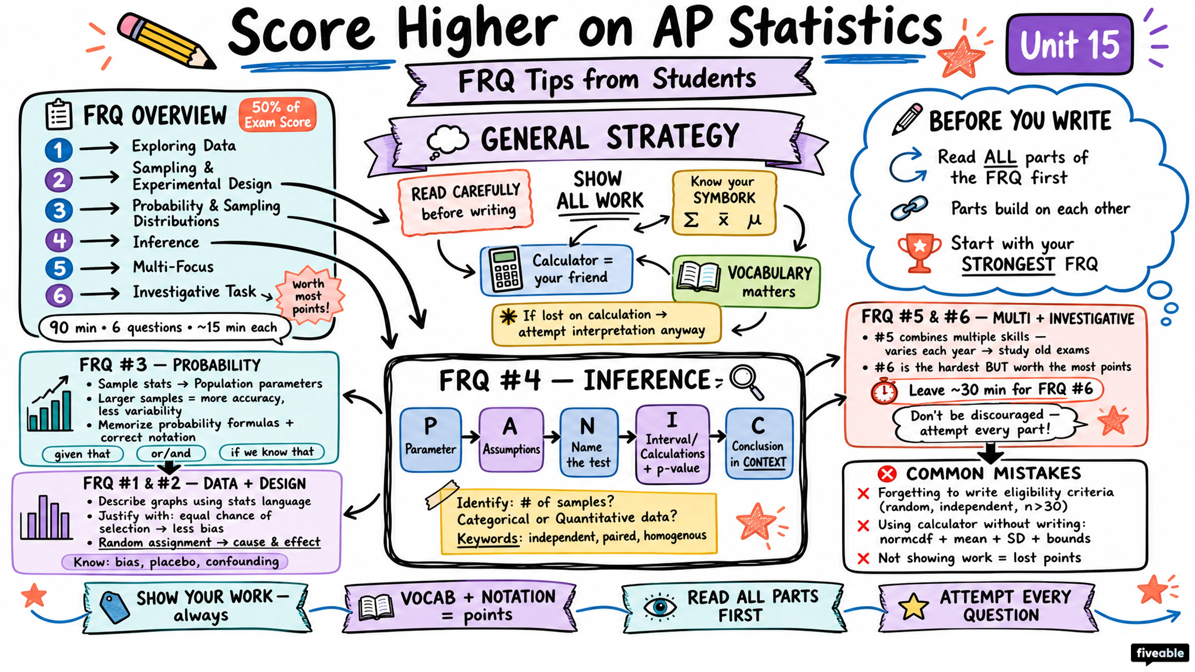Score Higher on AP Statistics: FRQ Tips from Students - AP Statistics - Exam Skills visual cheatsheet