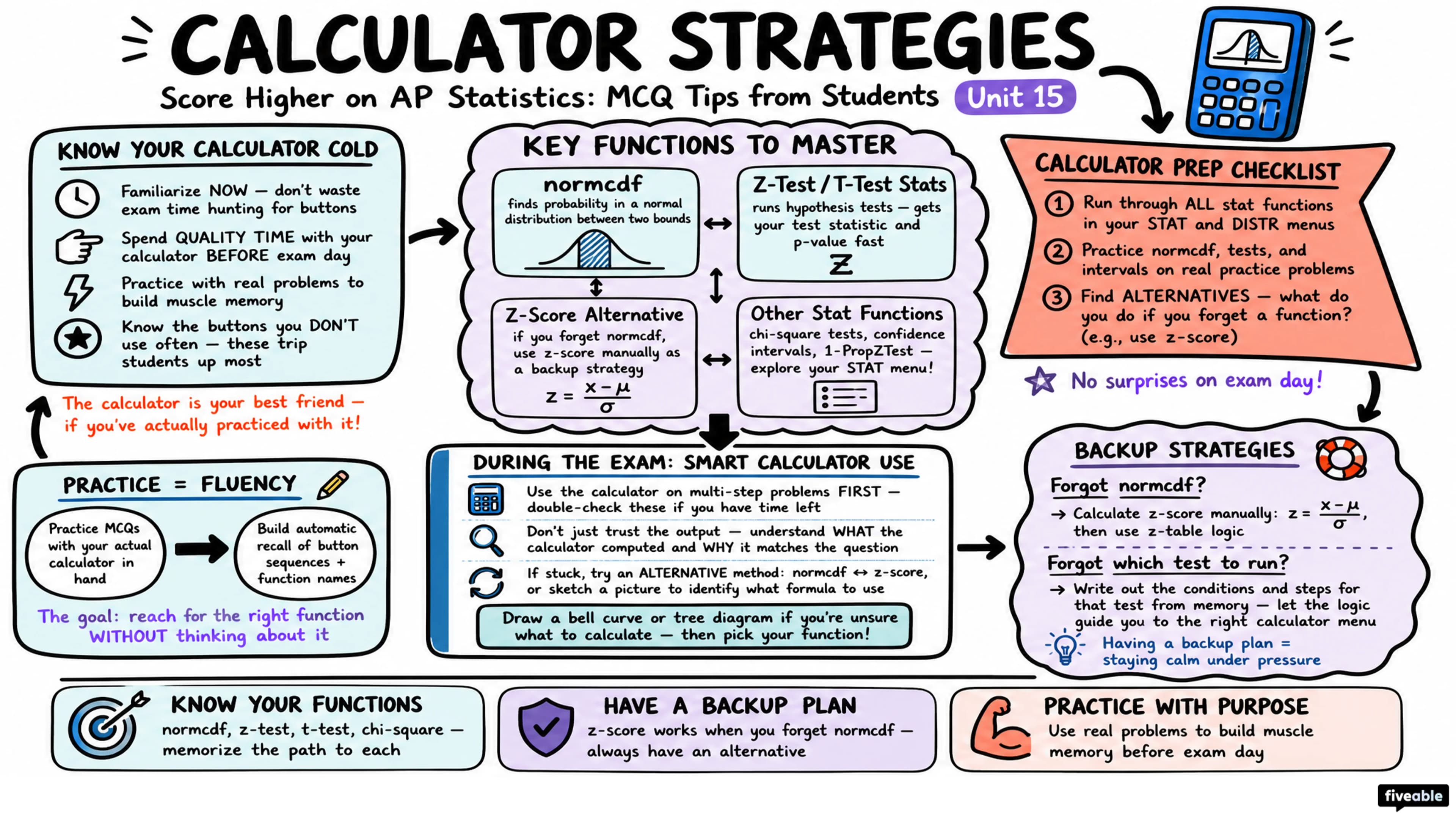 Score Higher on AP Statistics: MCQ Tips from Students - AP Statistics - Exam Skills visual cheatsheet