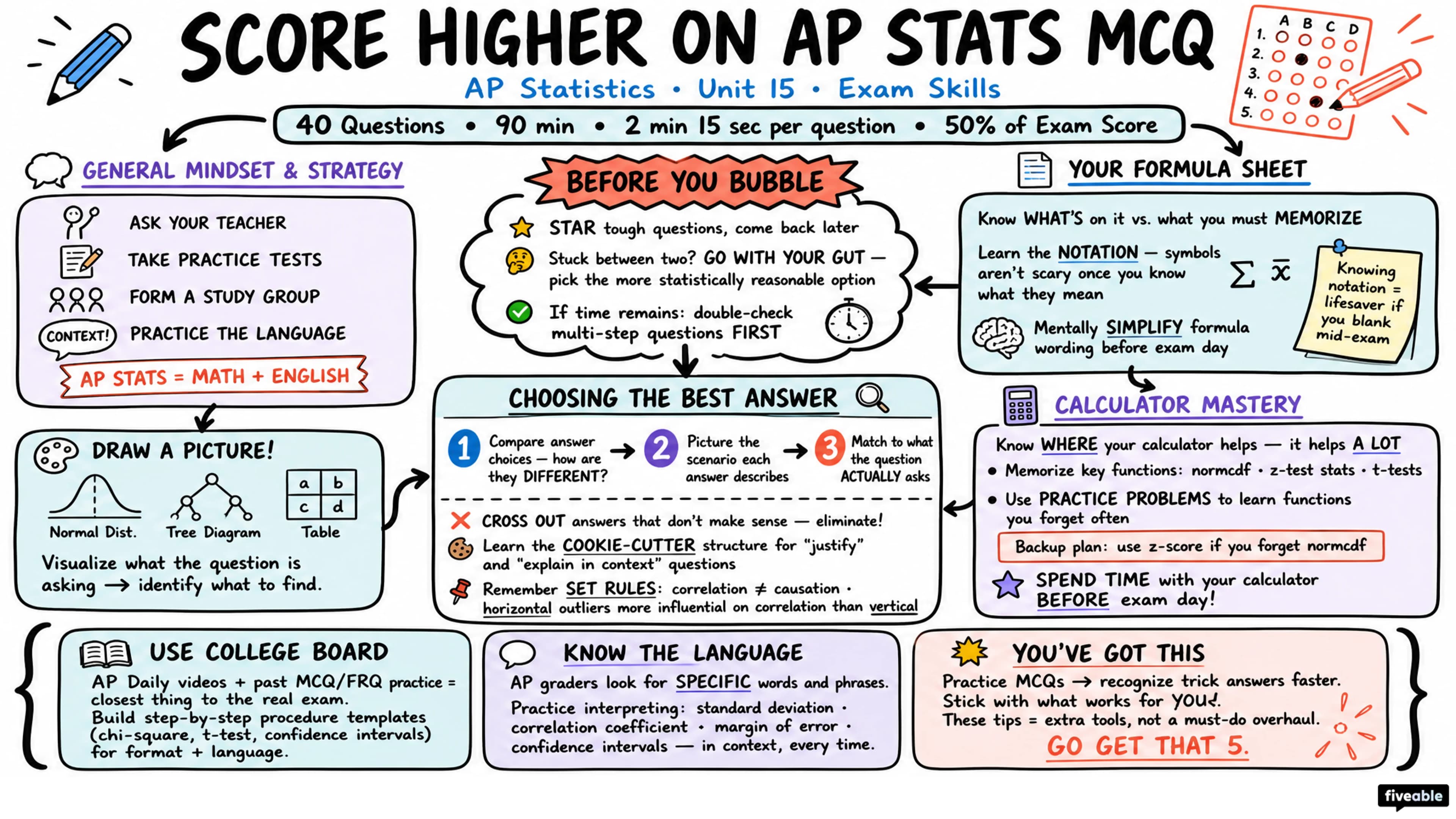 Score Higher on AP Statistics: MCQ Tips from Students - AP Statistics - Exam Skills visual cheatsheet