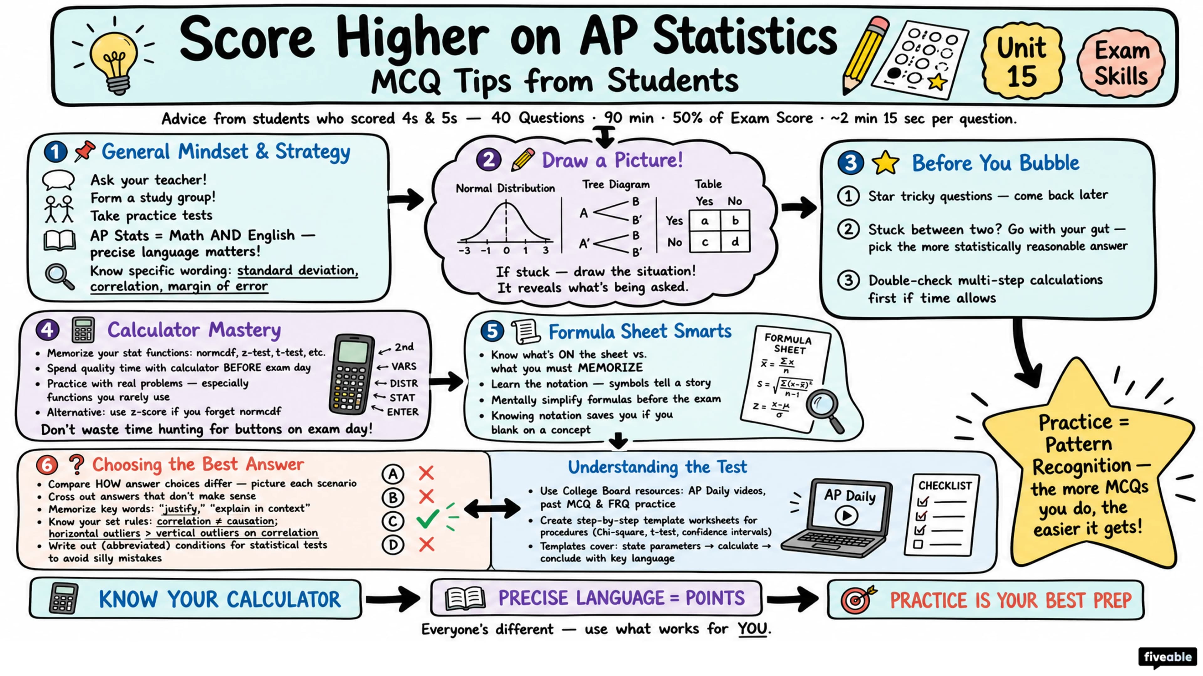 Score Higher on AP Statistics: MCQ Tips from Students - AP Statistics - Exam Skills visual cheatsheet