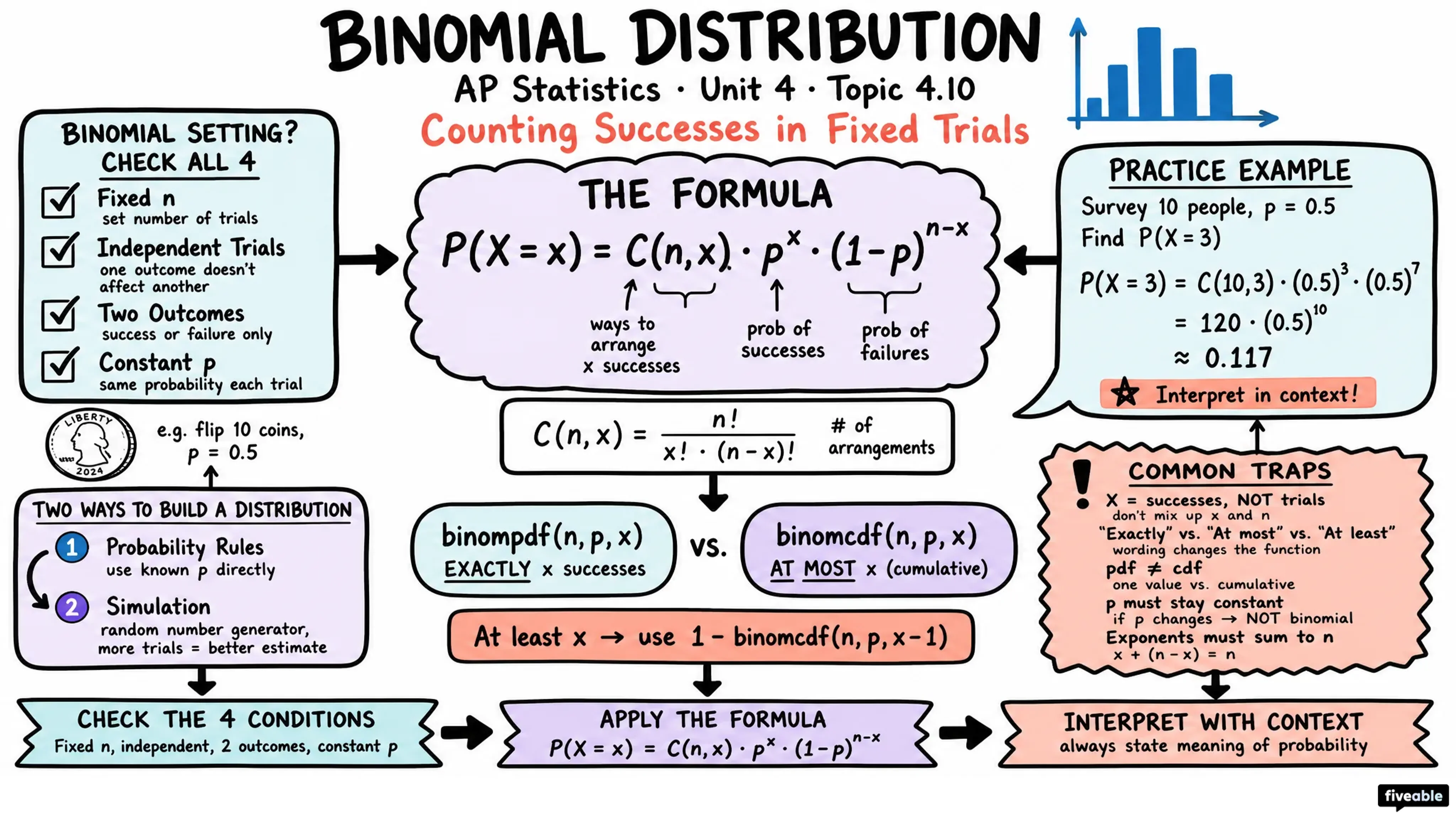 4.10 Introduction to the Binomial Distribution - AP Statistics - Unit 4 visual cheatsheet